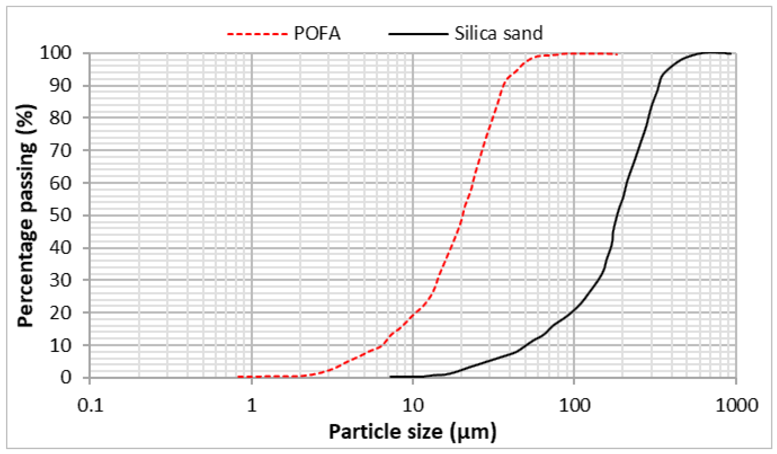 Buildings 13 00628 g002