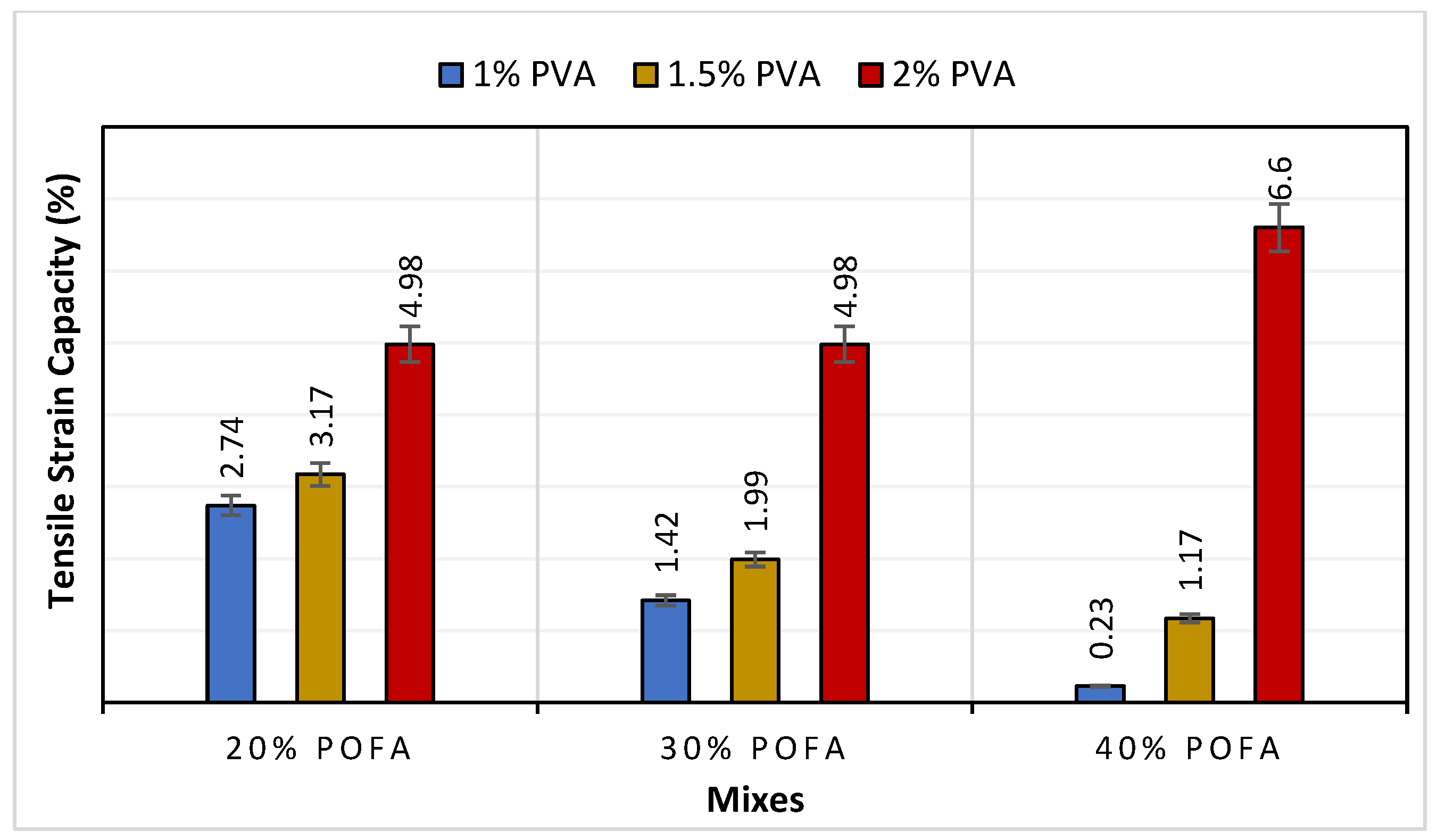 Buildings 13 00628 g007