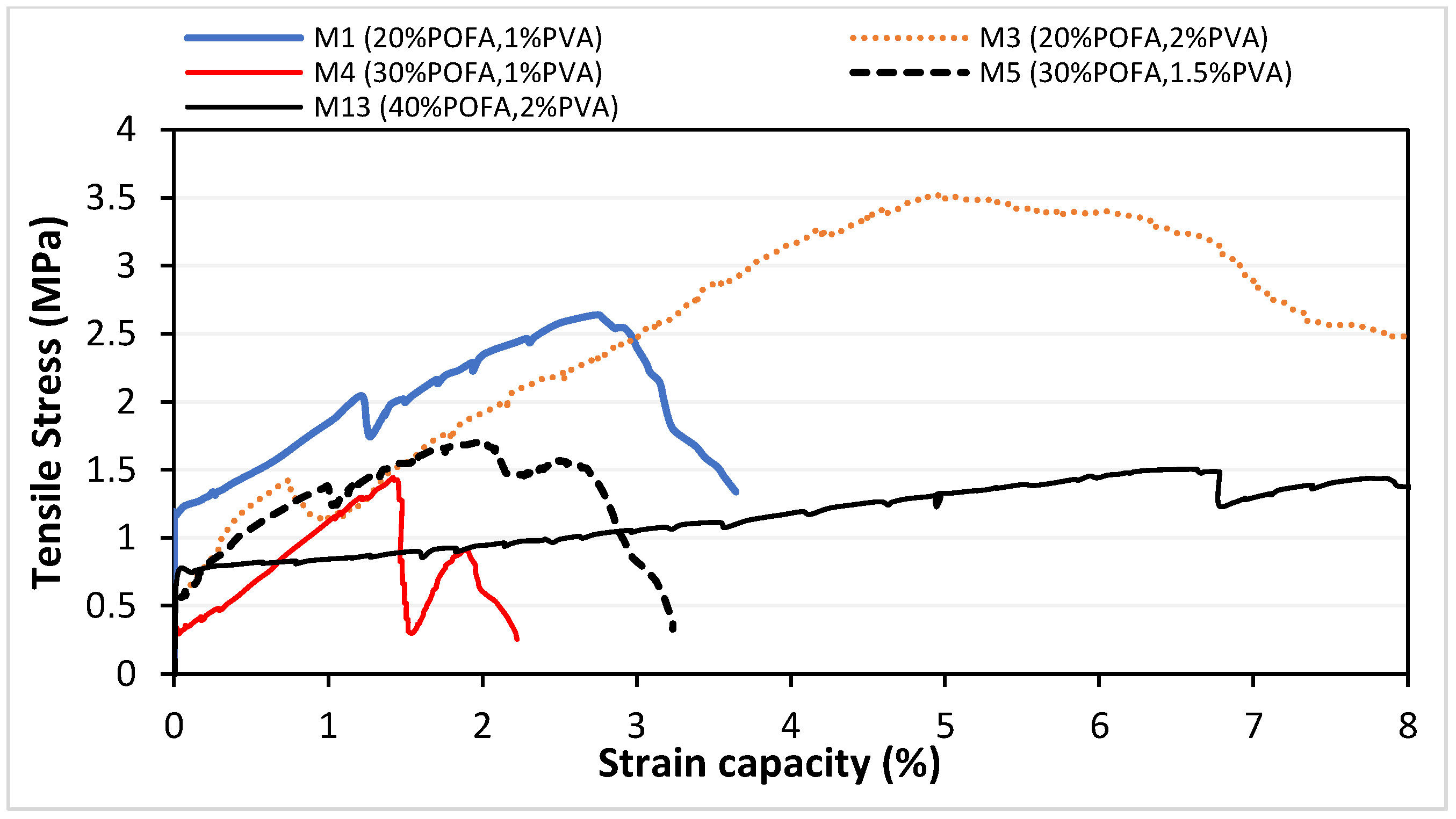 Buildings 13 00628 g008