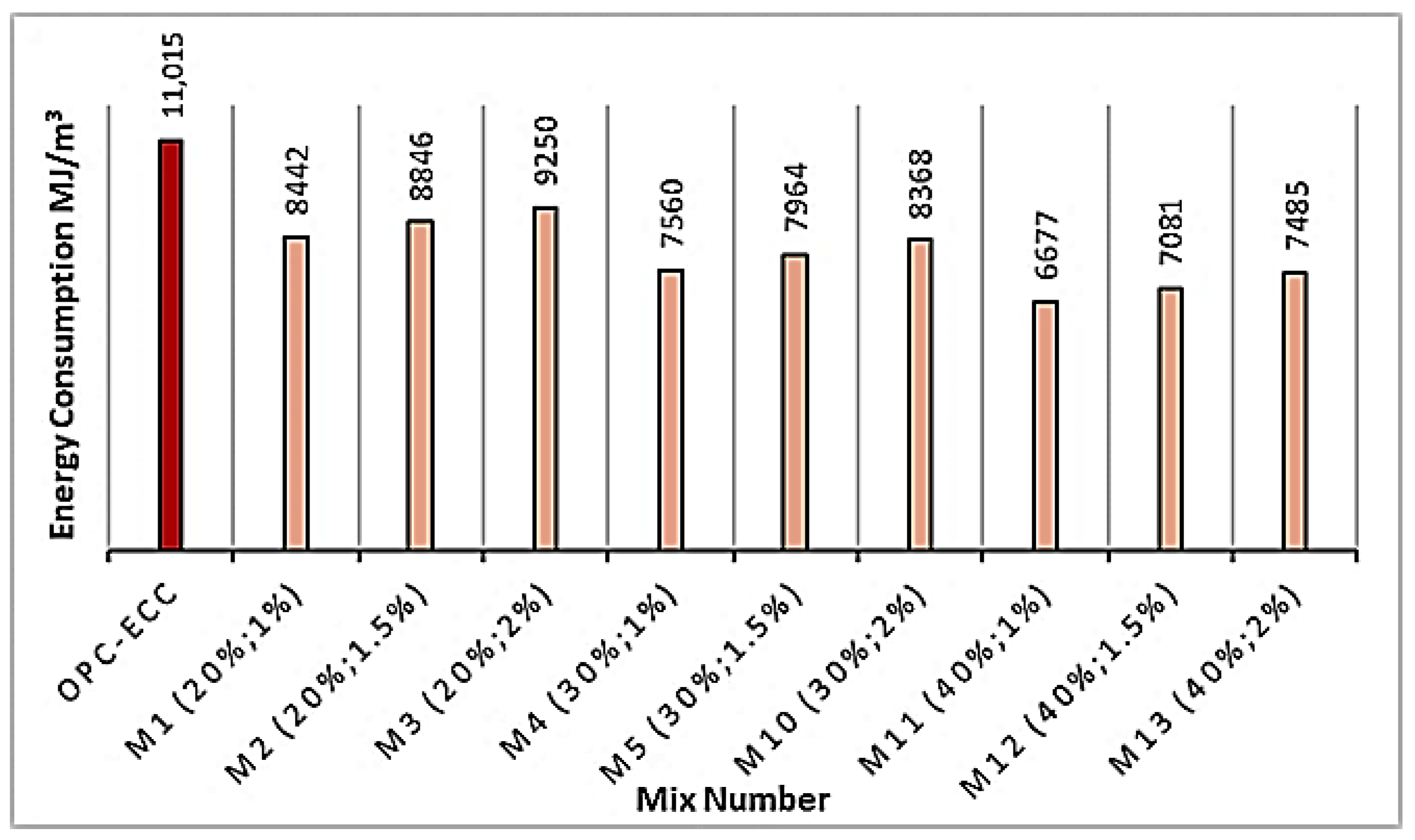 Buildings 13 00628 g015