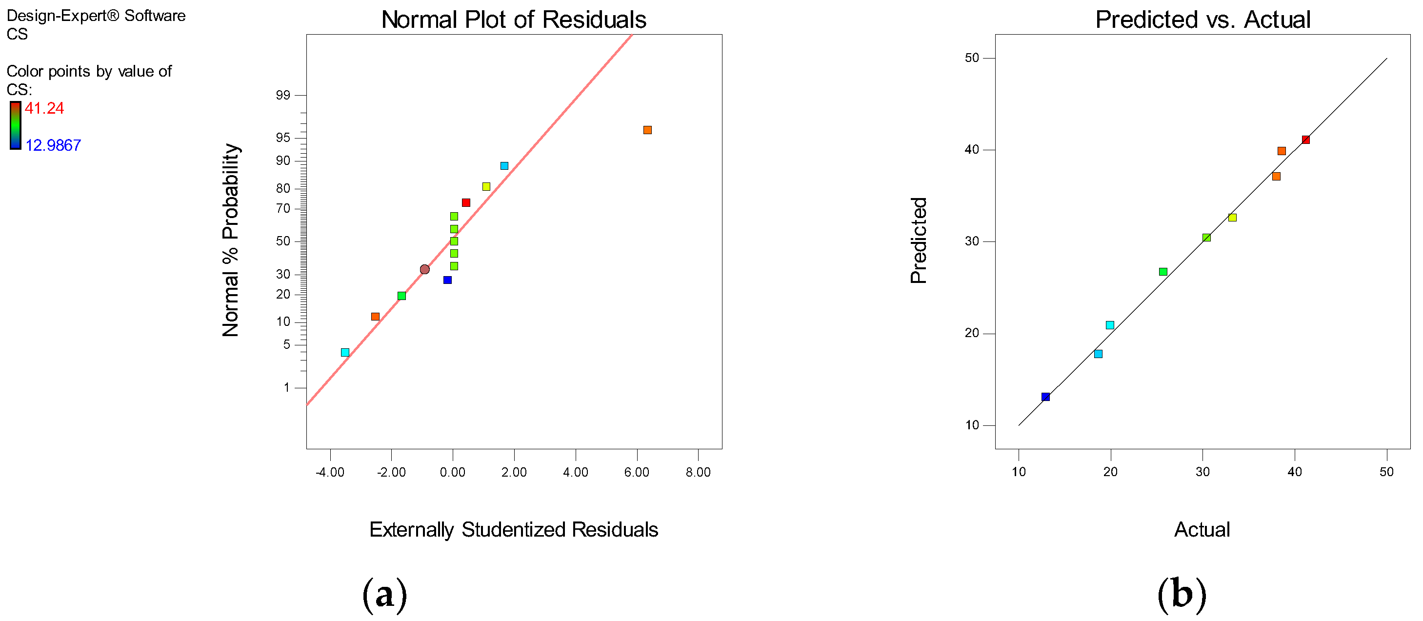 Buildings 13 00628 g016