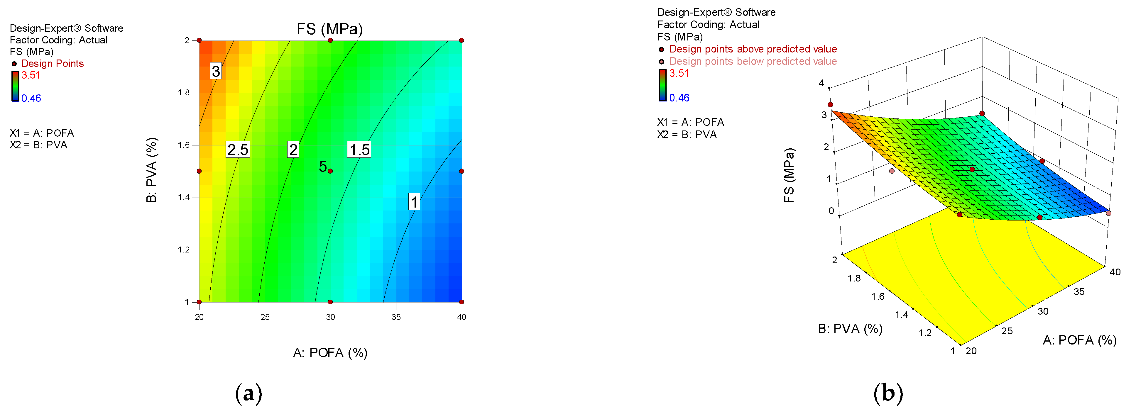 Buildings 13 00628 g022
