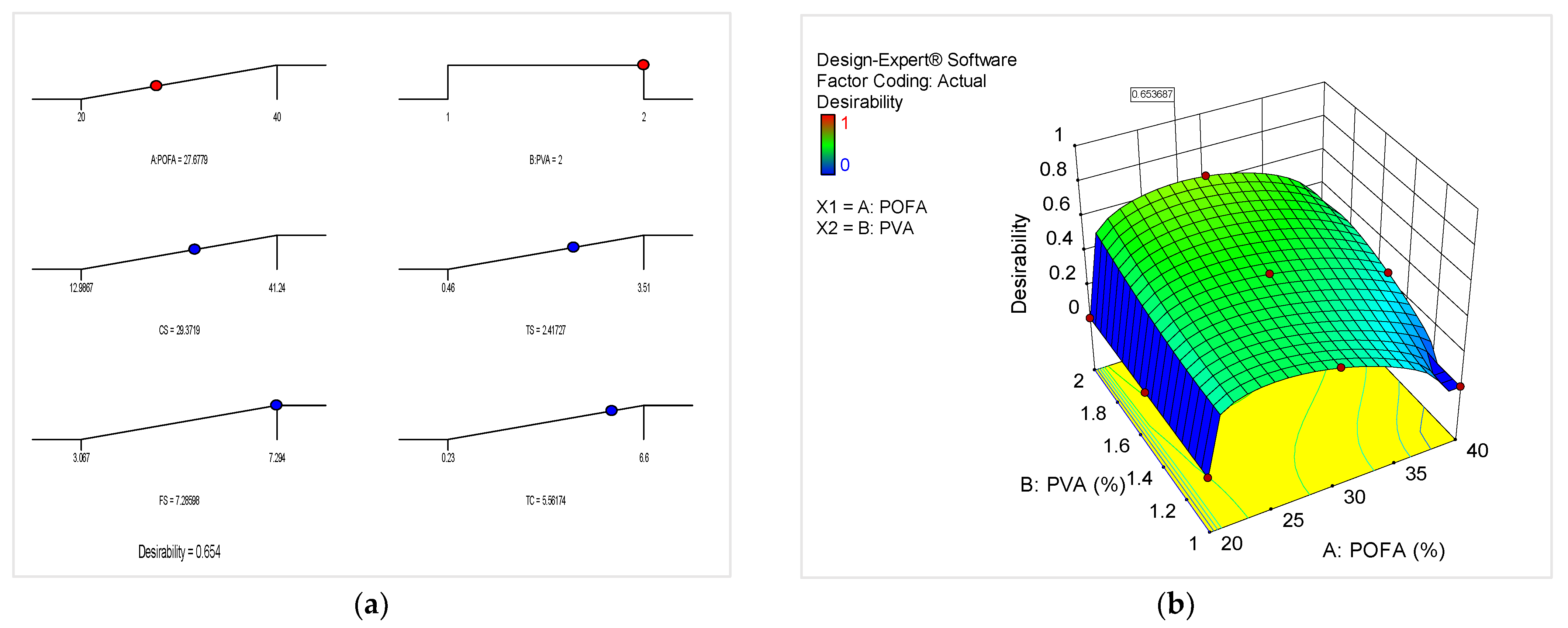 Buildings 13 00628 g024
