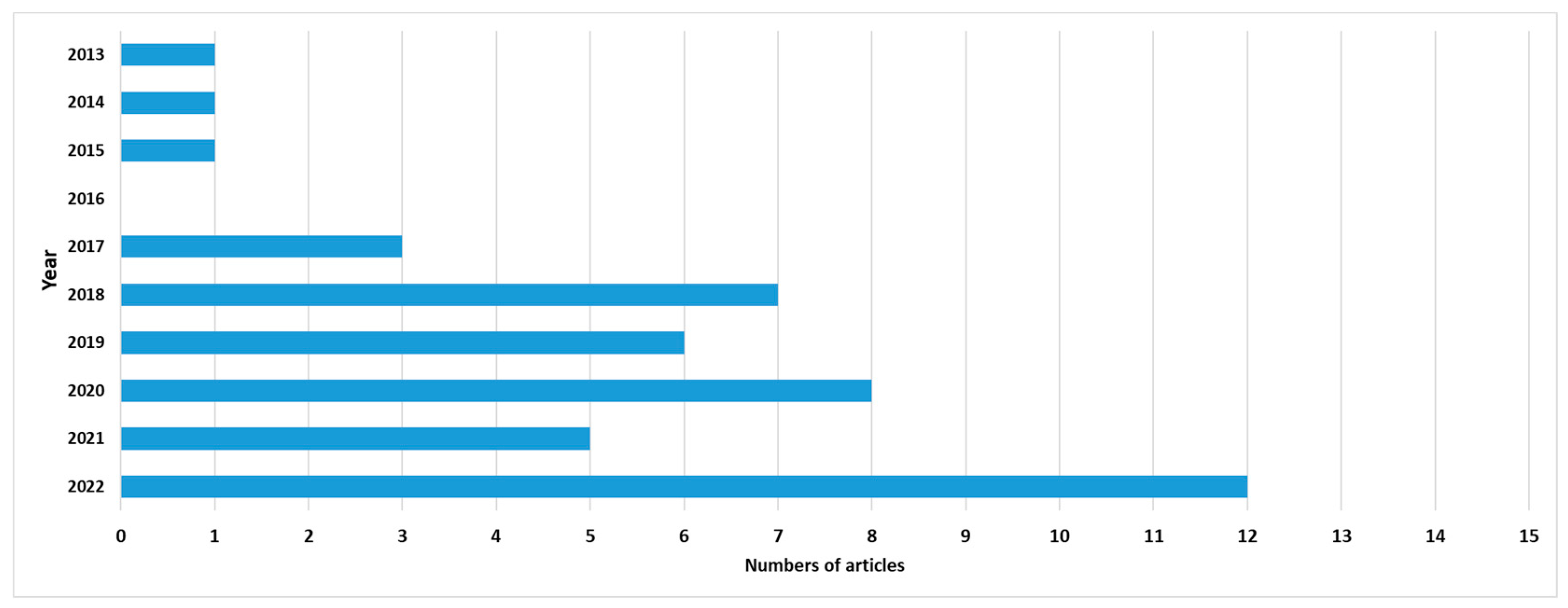 Buildings 13 00630 g002 Buildings 13 00630 g002