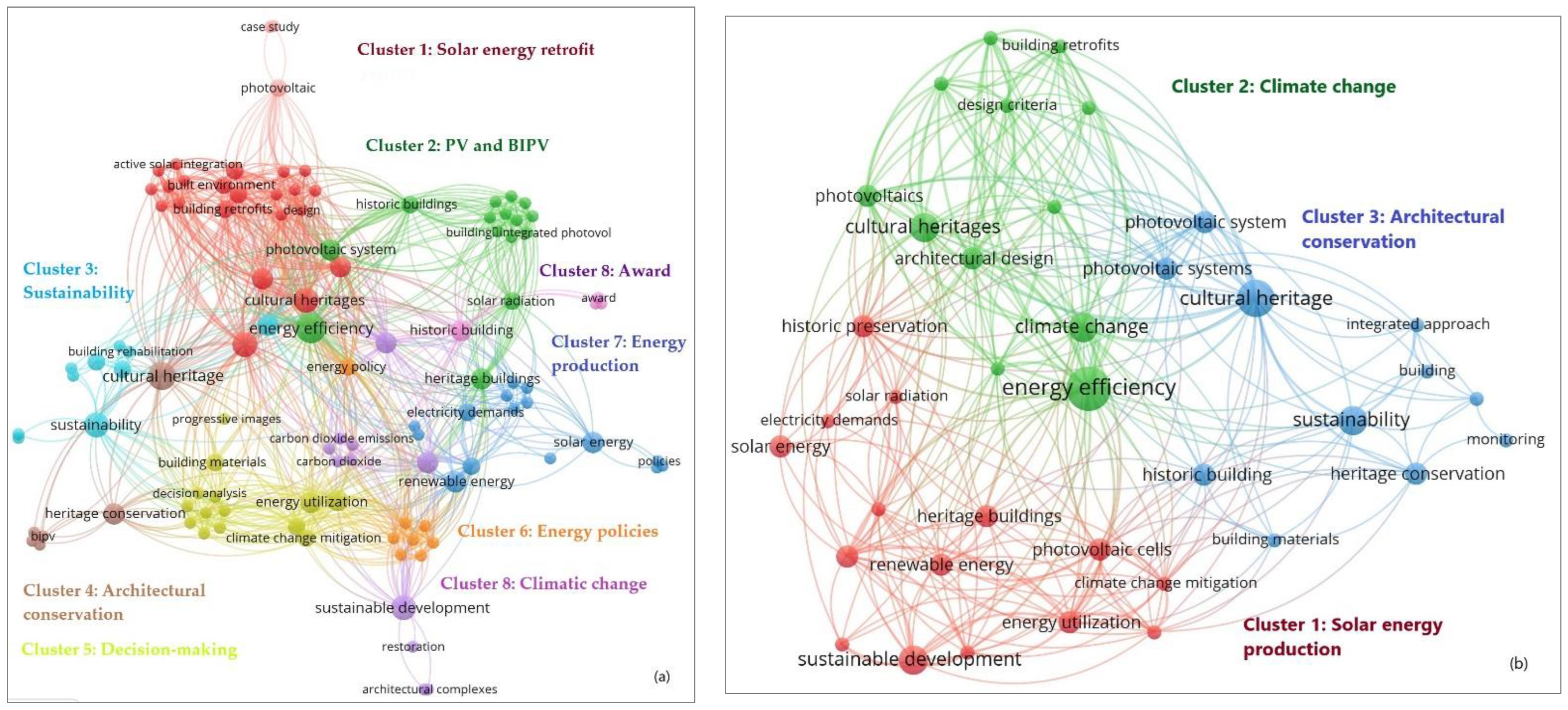 Buildings 13 00631 g003