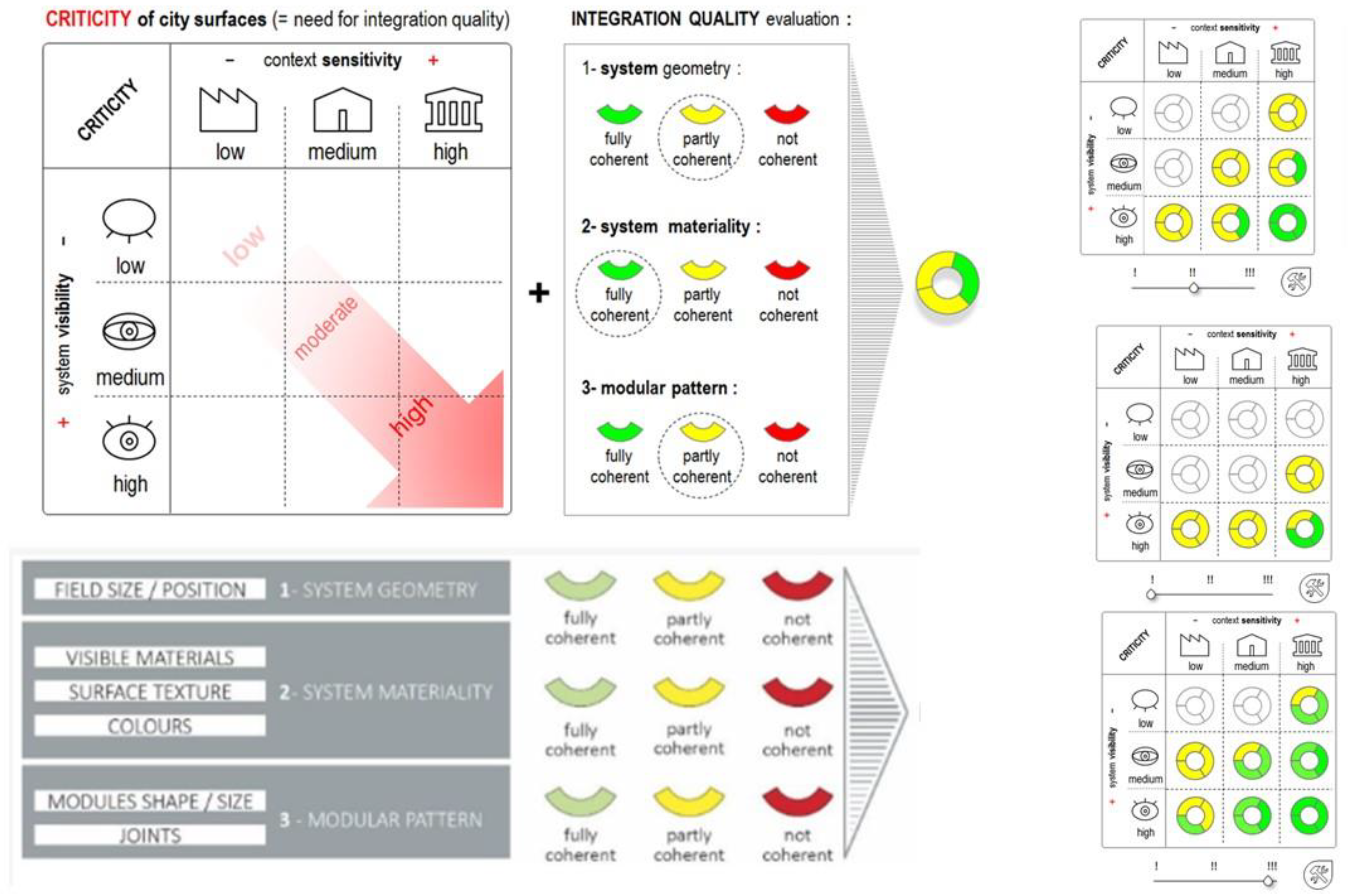 Buildings 13 00631 g005