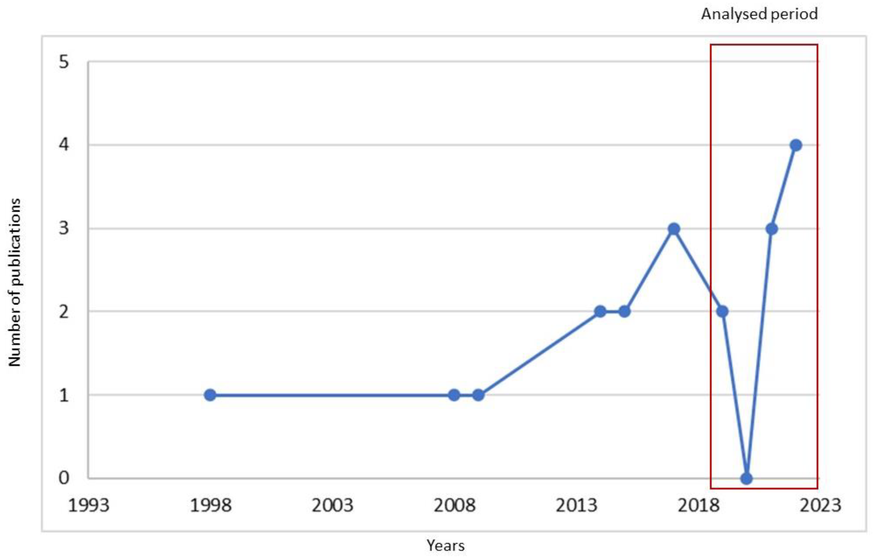 Buildings 13 00631 g011