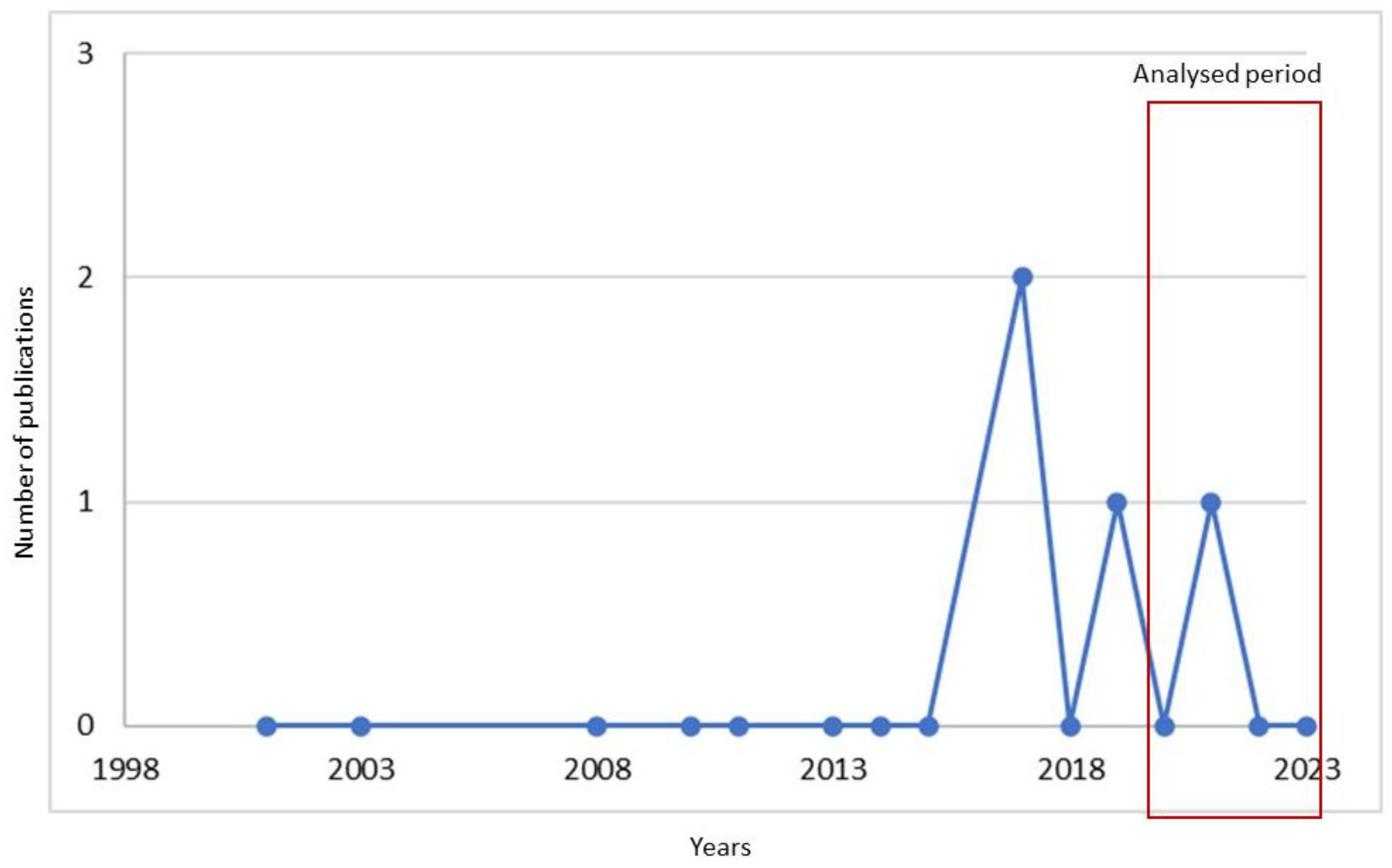 Buildings 13 00631 g017