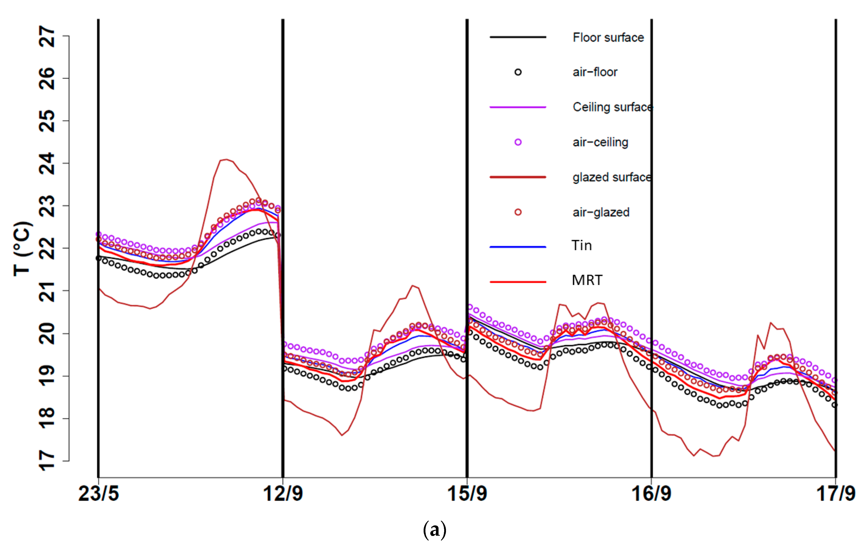 Buildings 13 00632 g007a Buildings 13 00632 g007a