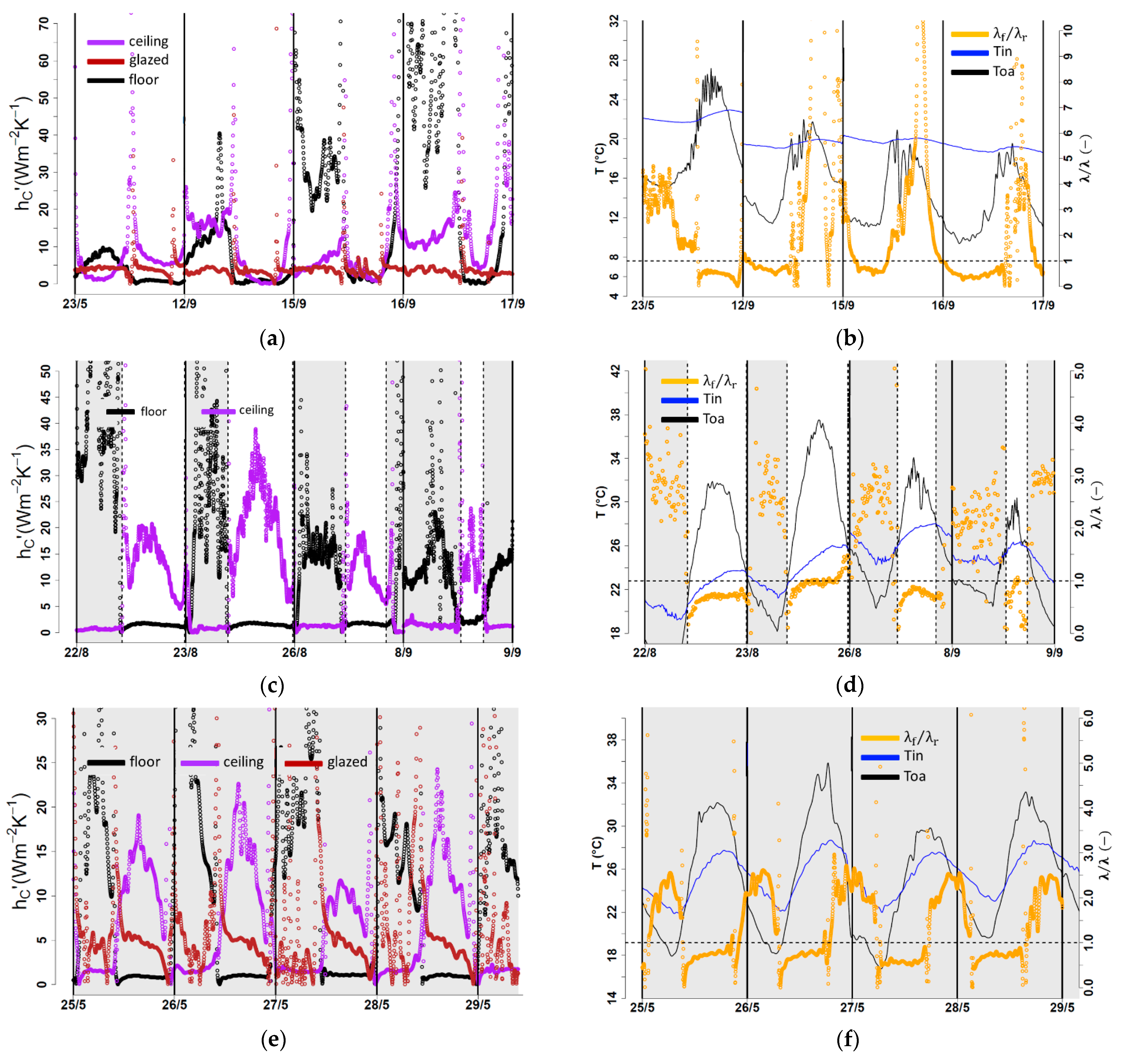Buildings 13 00632 g010 Buildings 13 00632 g010