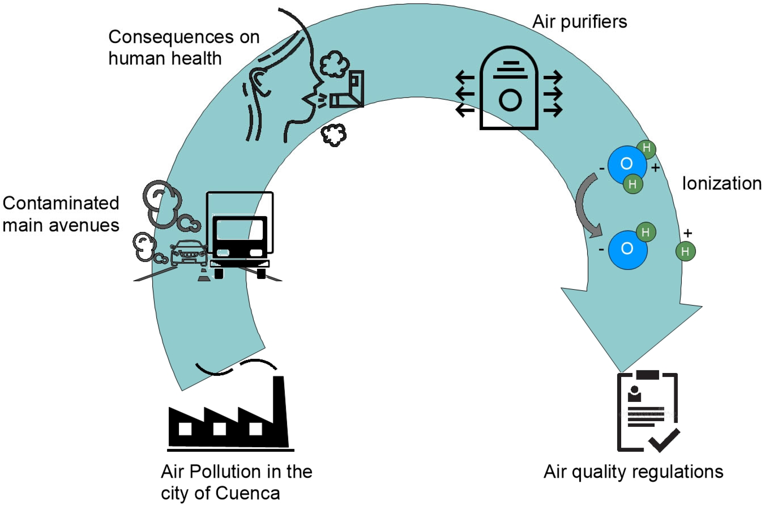 Buildings 13 00634 g001