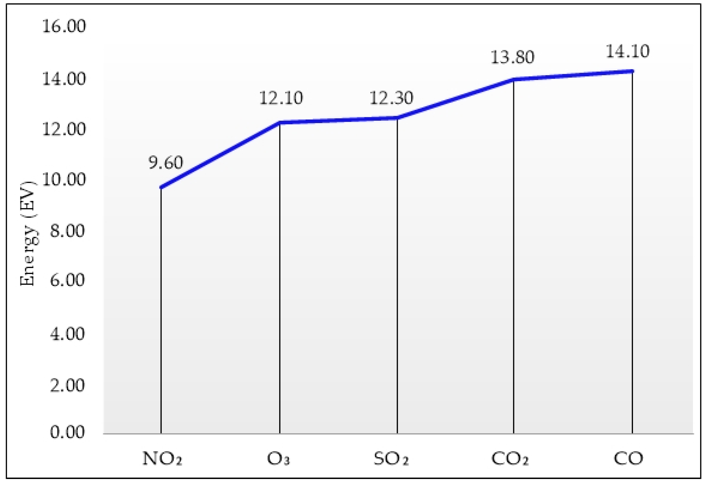 Buildings 13 00634 g003