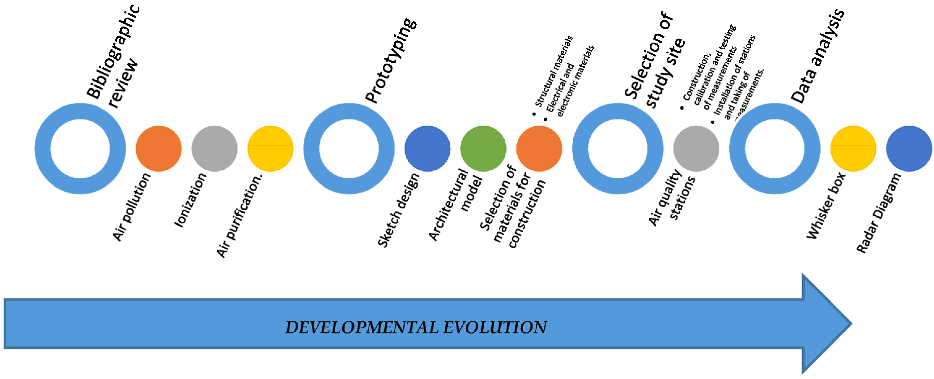 Buildings 13 00634 g005