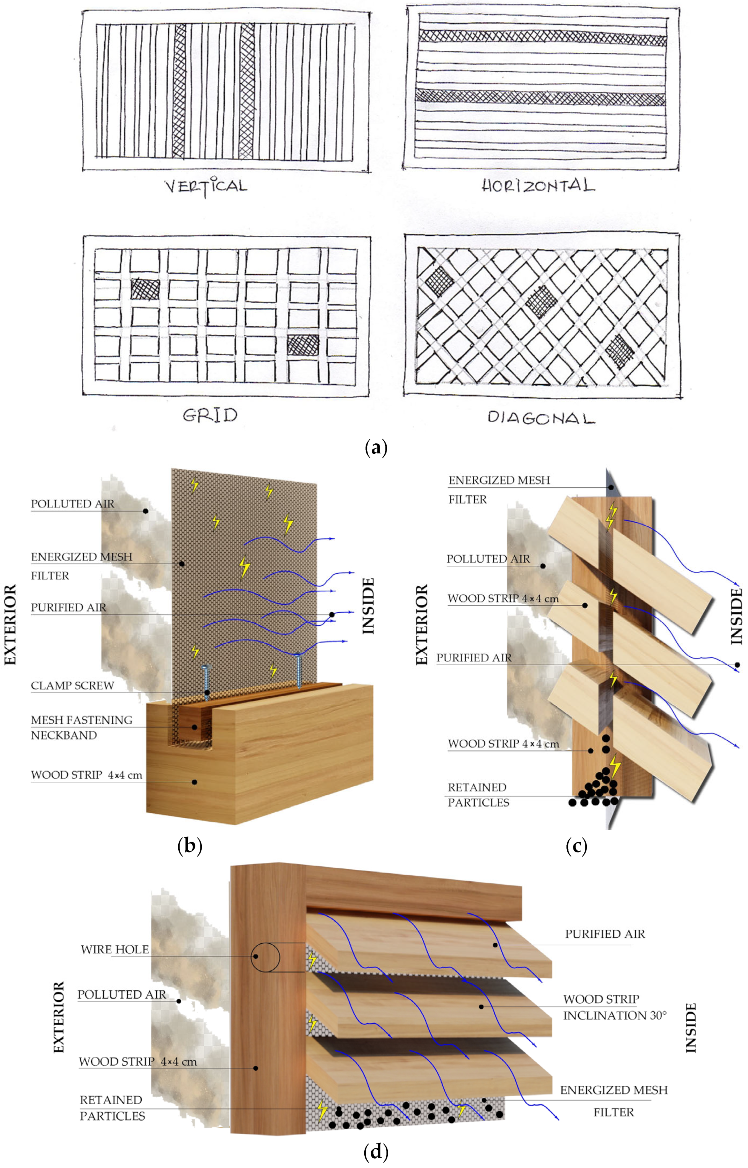 Buildings 13 00634 g007