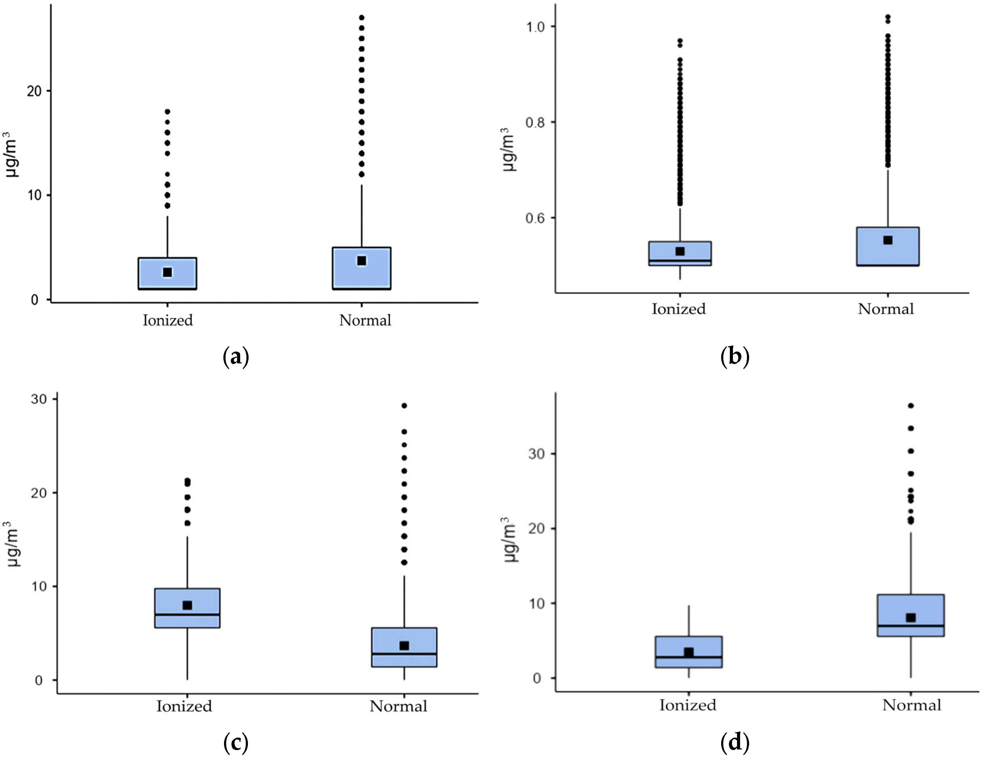Buildings 13 00634 g014a