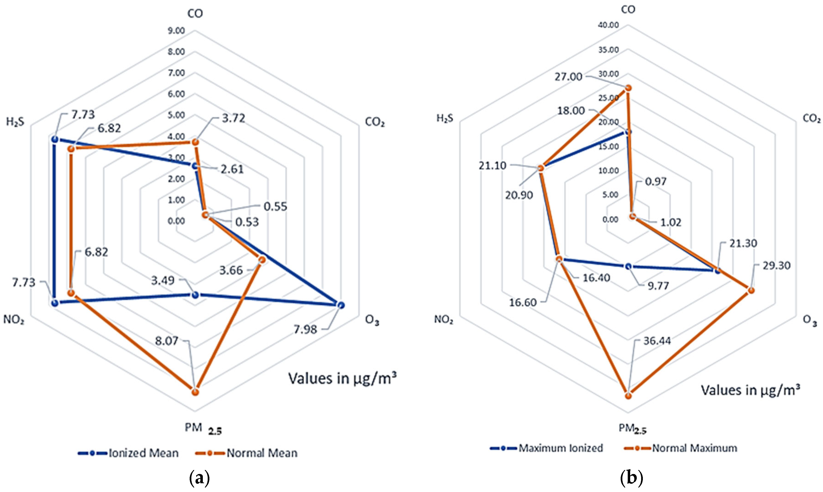 Buildings 13 00634 g015