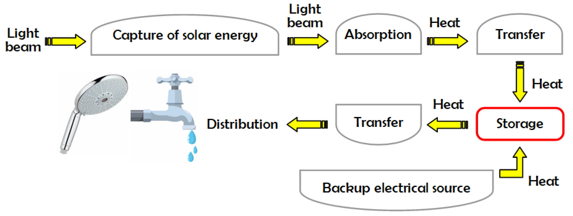 Buildings 13 00635 g001