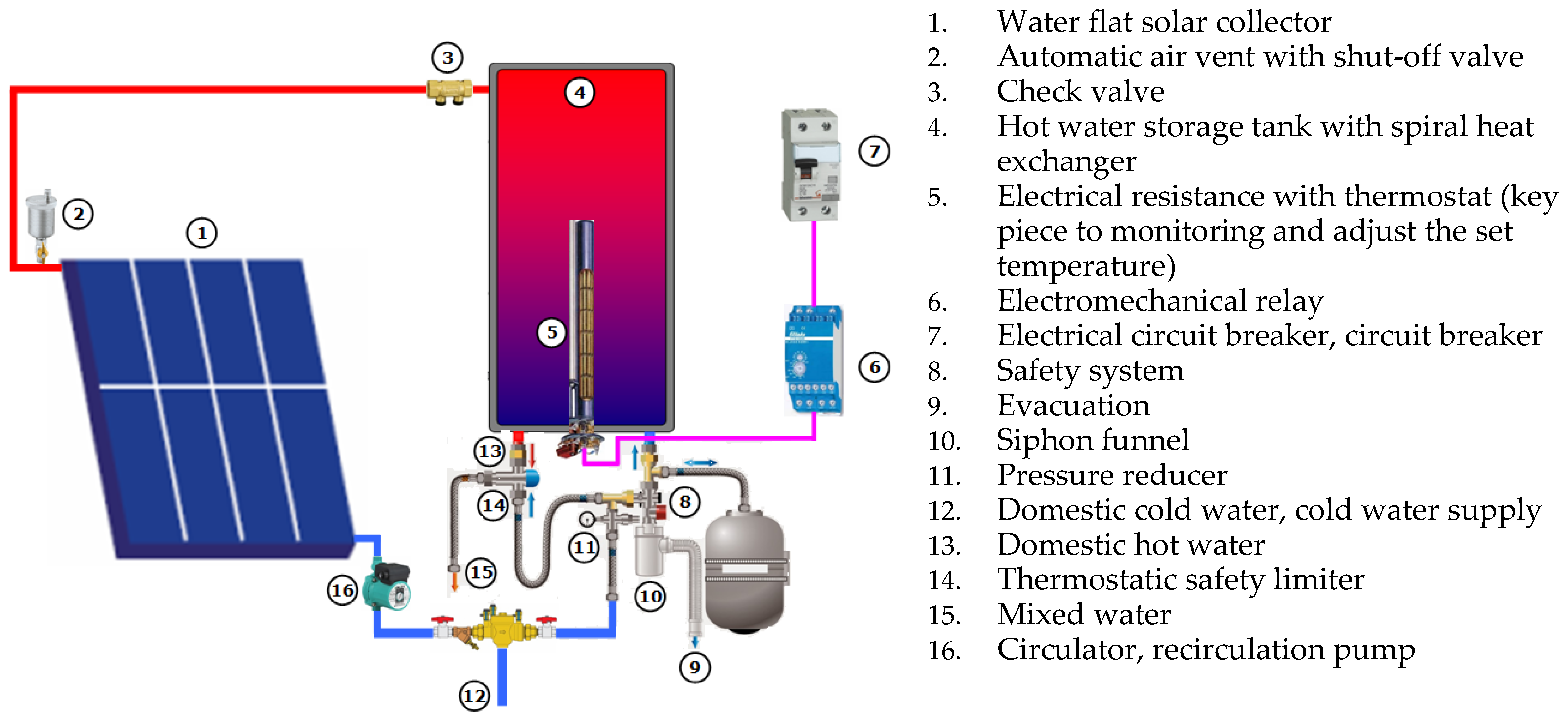 Buildings 13 00635 g003