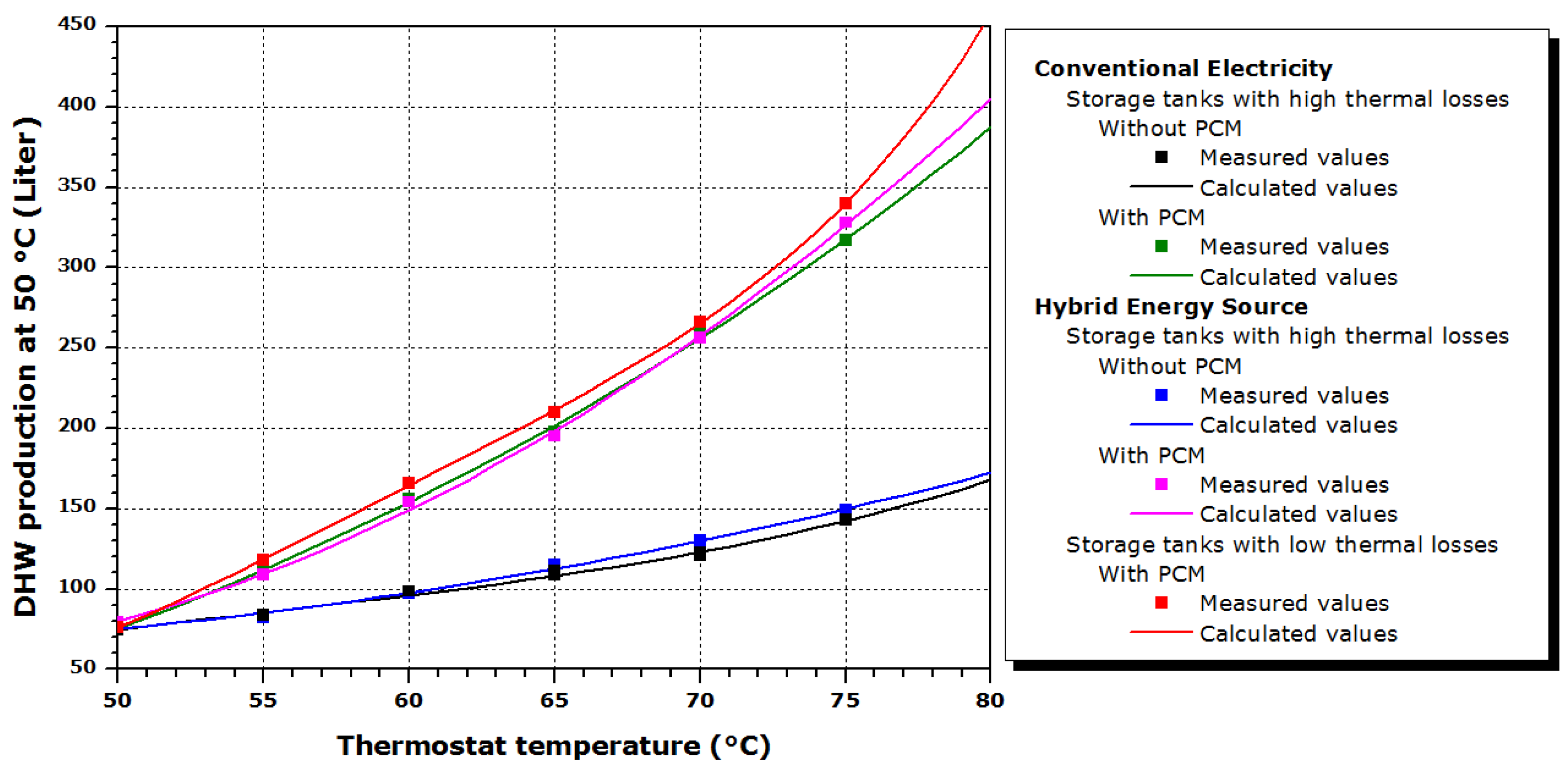 Buildings 13 00635 g007