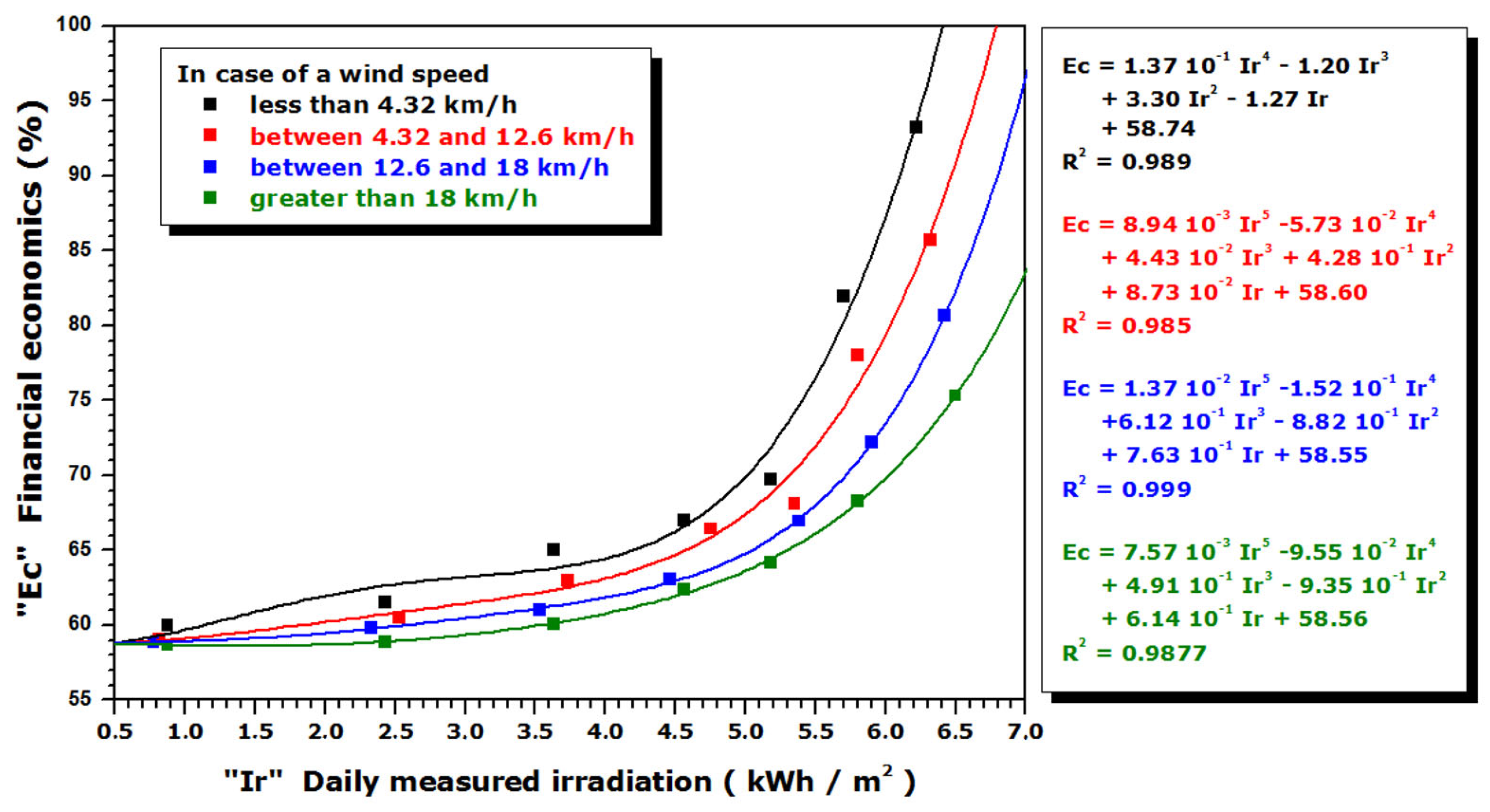 Buildings 13 00635 g009