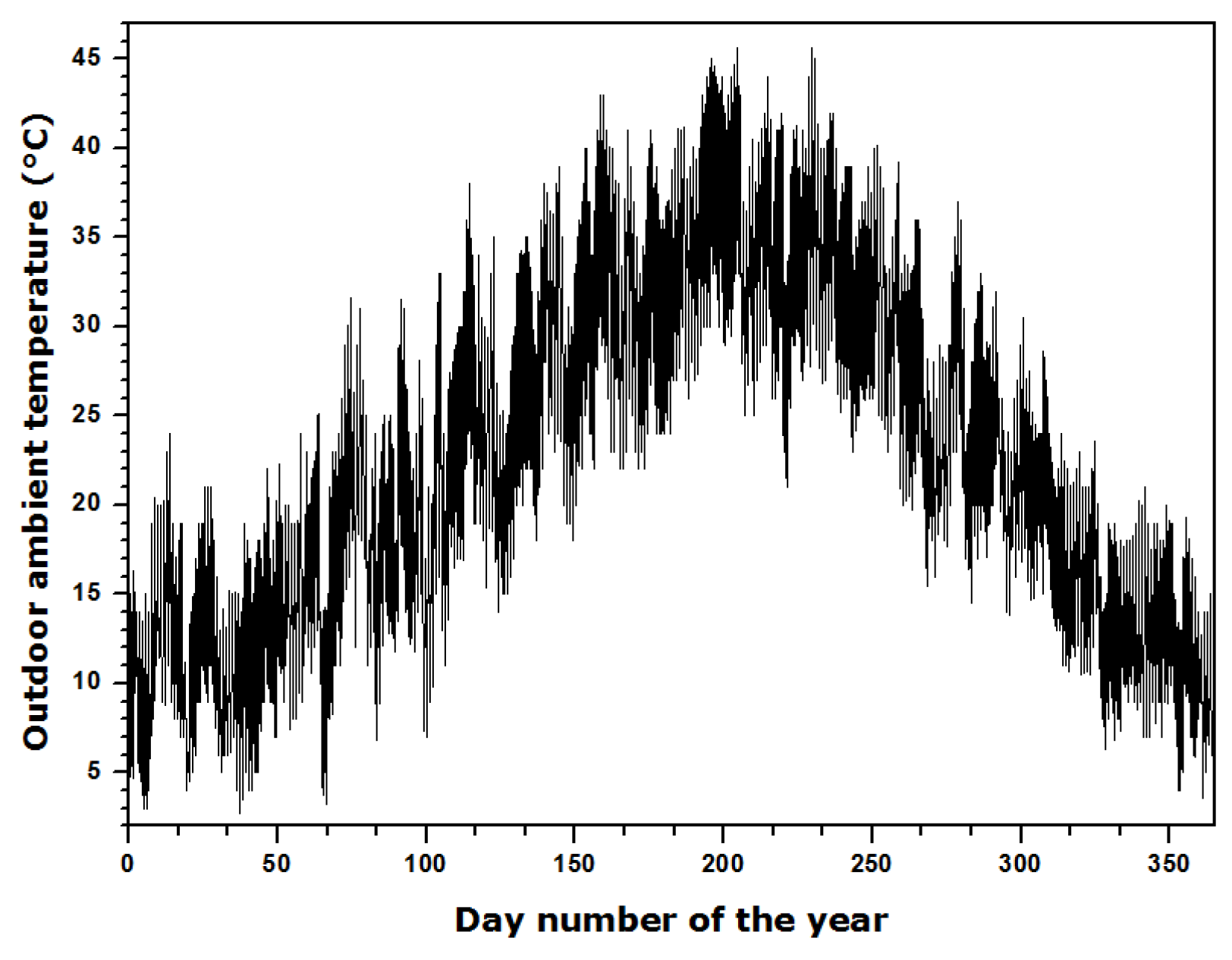Buildings 13 00635 g011