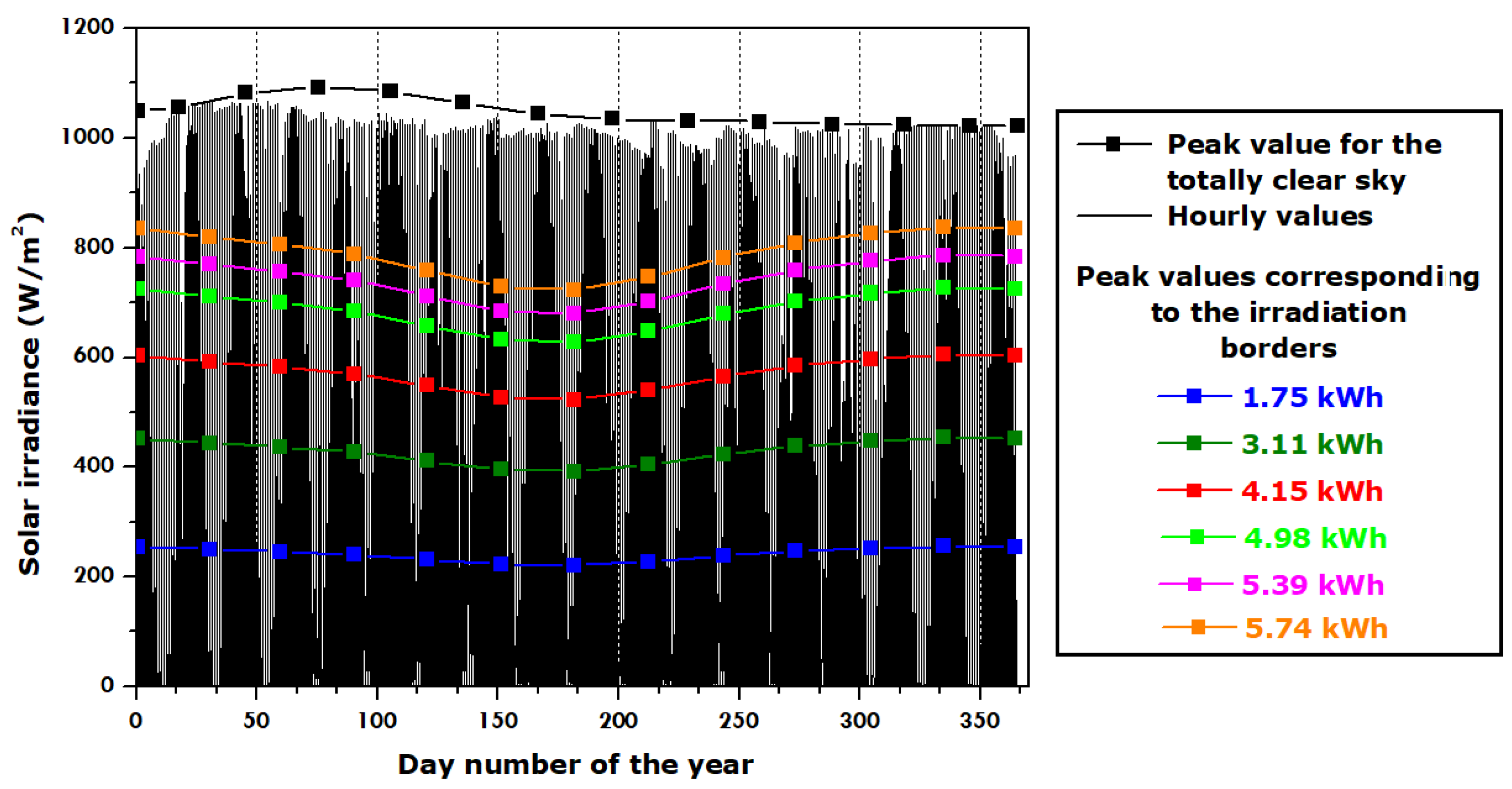 Buildings 13 00635 g012
