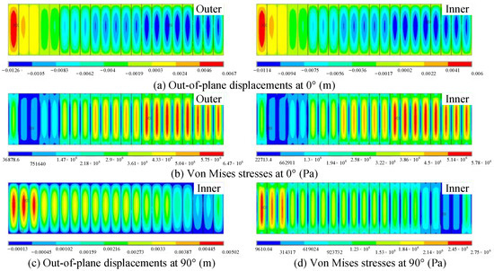 Wind Resistance Performance of Large-Scale Glass Curtain Walls ...
