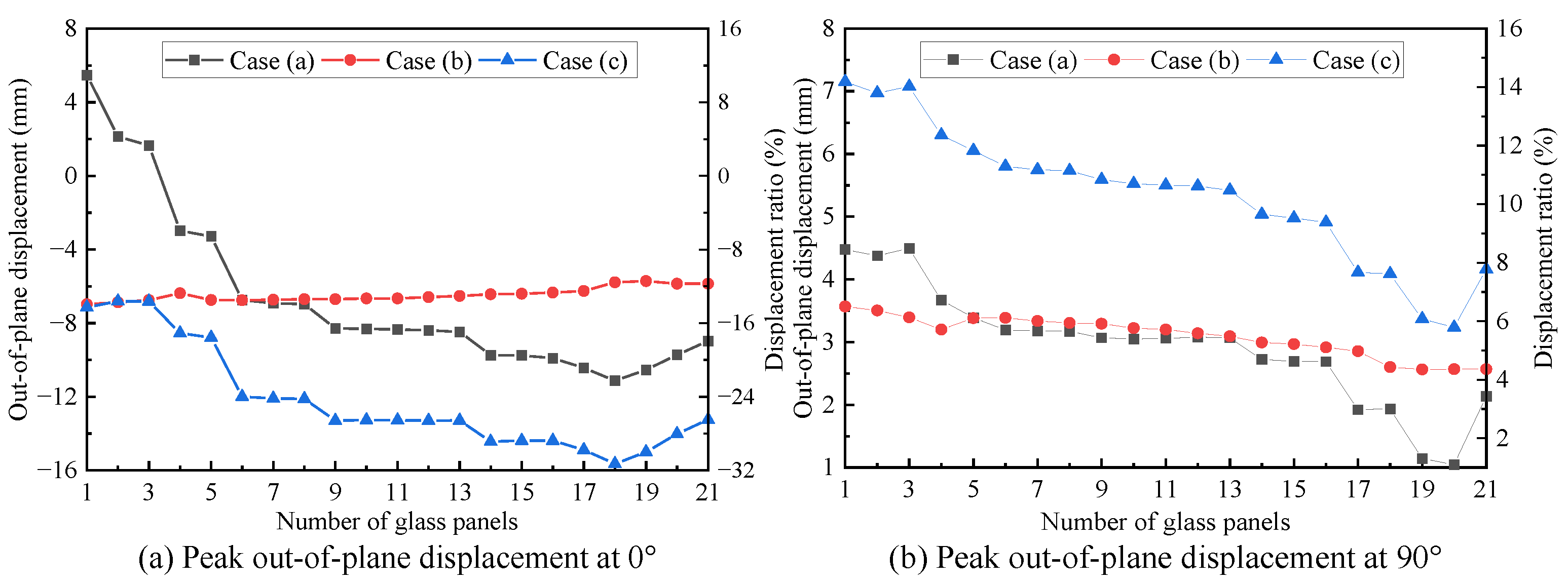 Buildings 13 00636 g011a