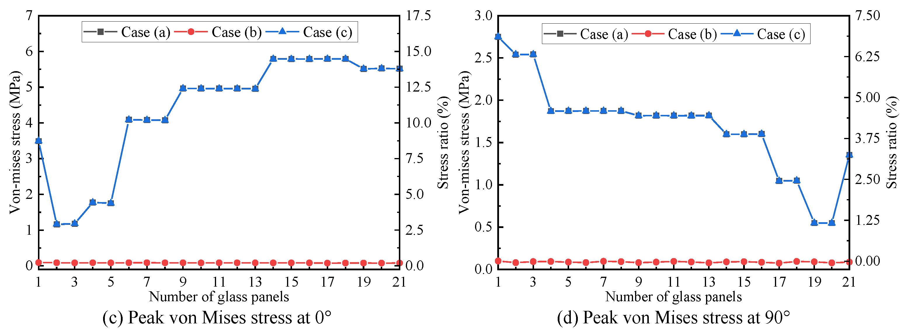 Buildings 13 00636 g011b