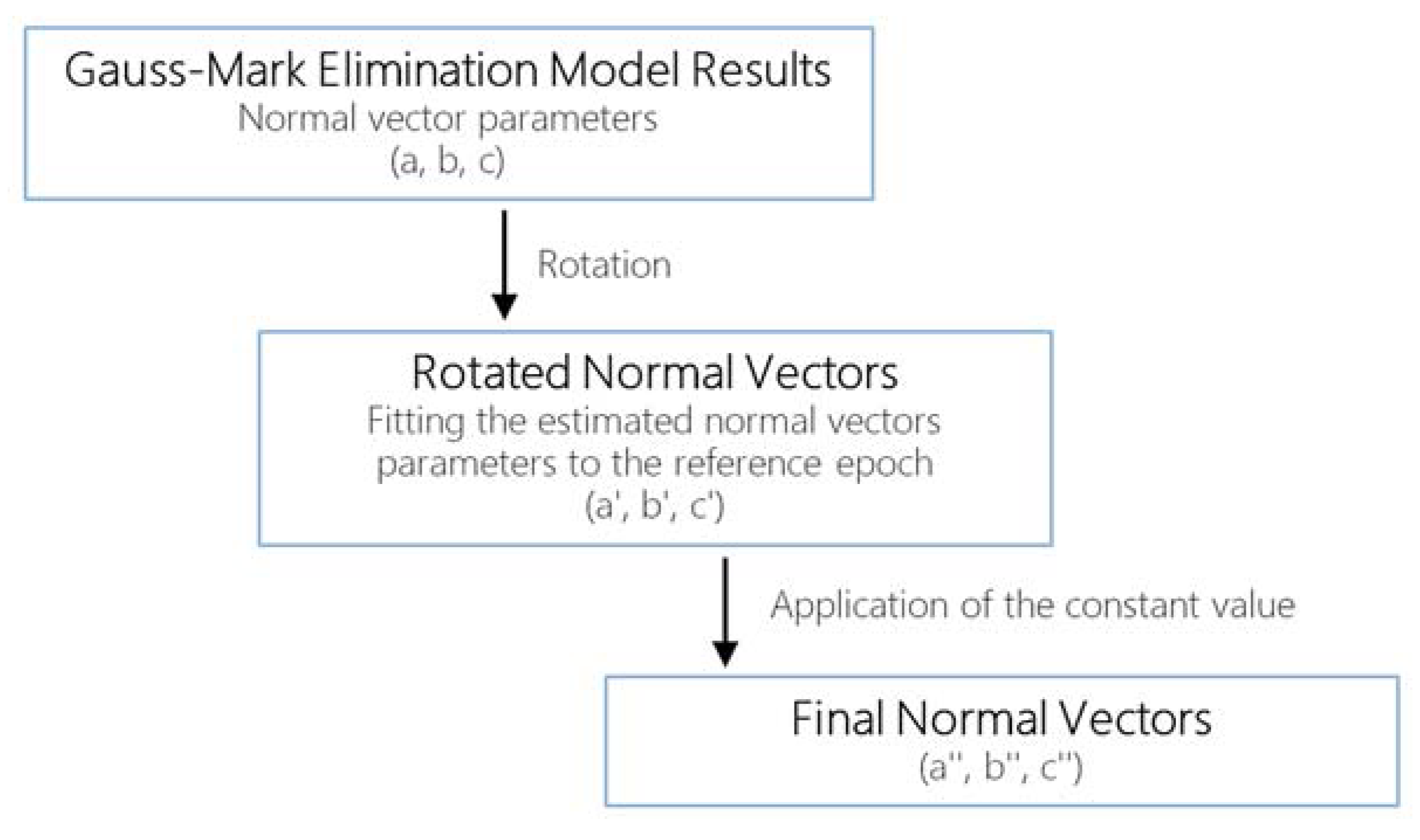 Buildings 13 00637 g005