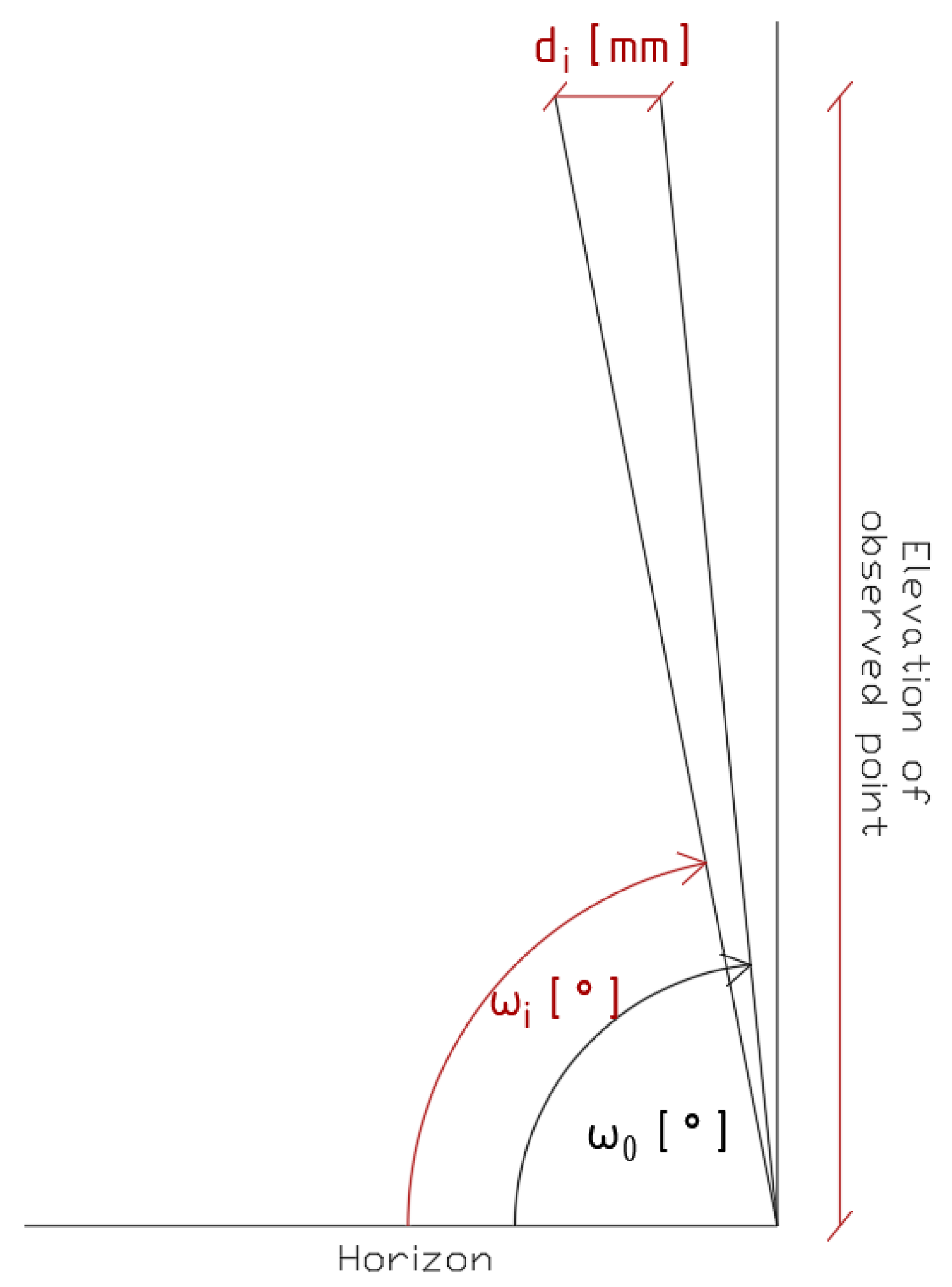 Buildings 13 00637 g006