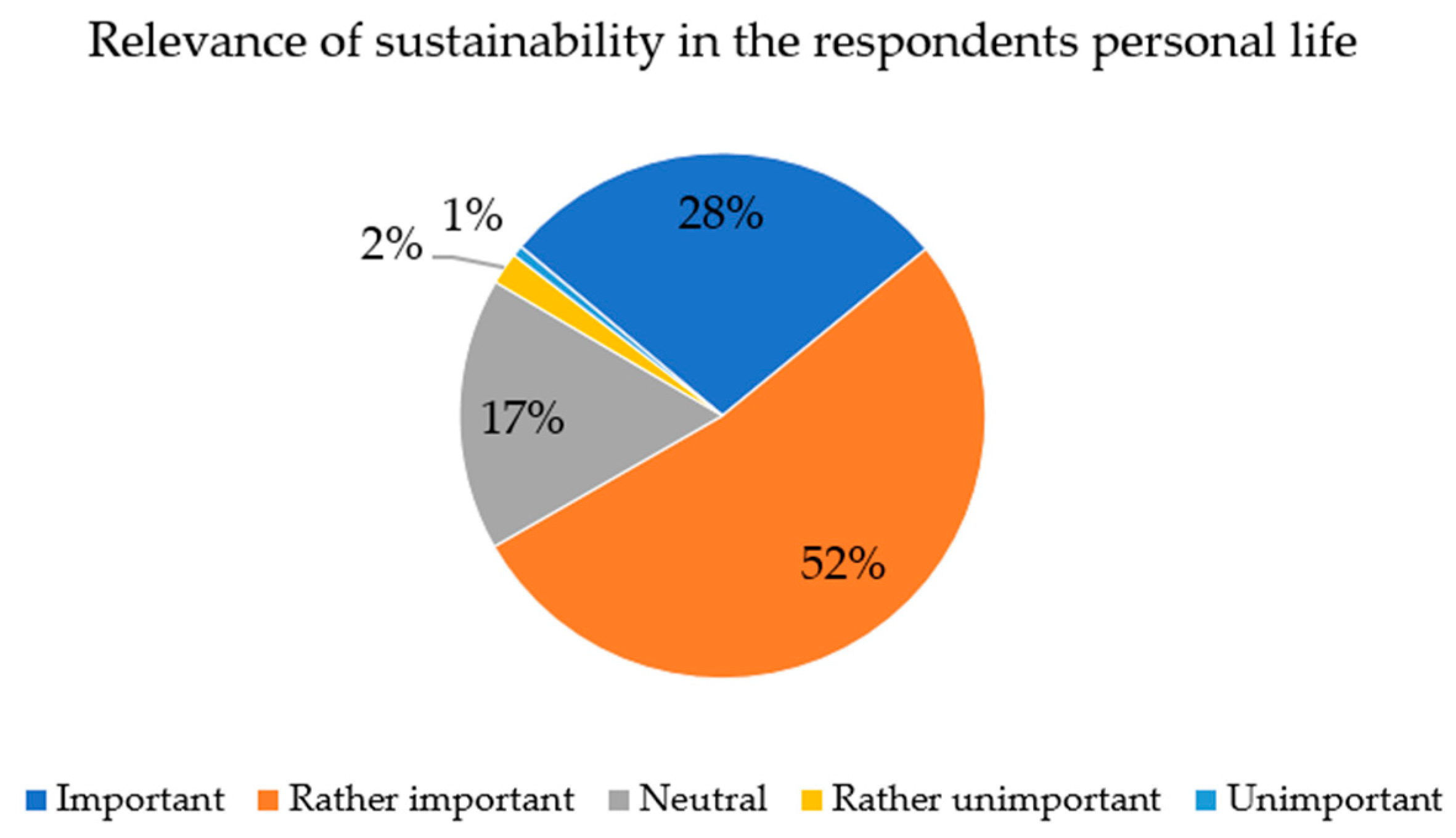 Buildings 13 00638 g002