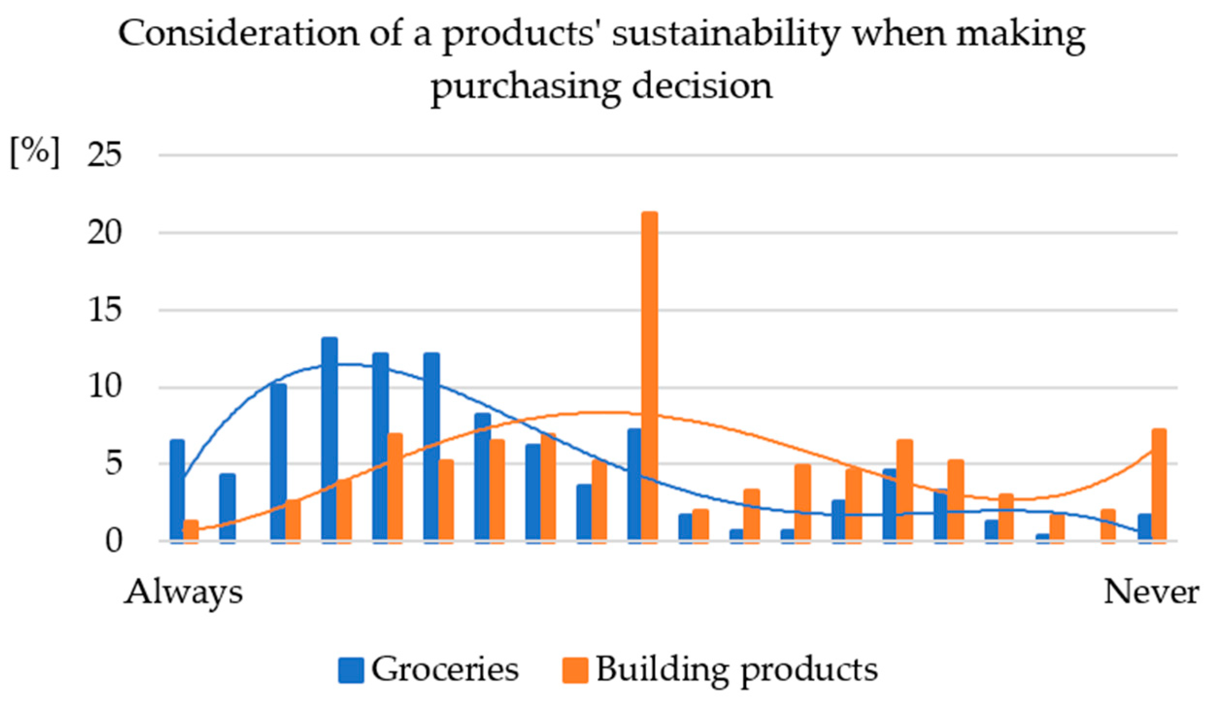 Buildings 13 00638 g003