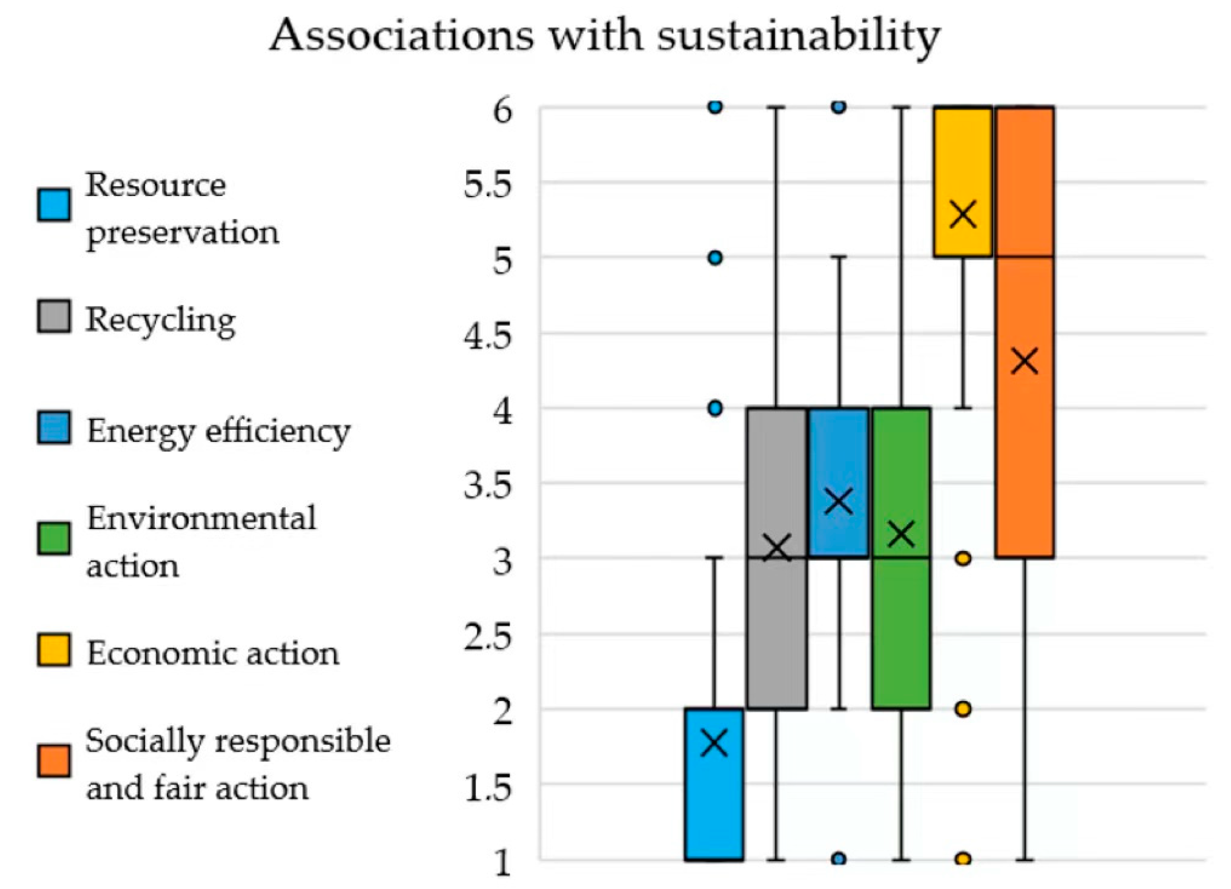 Buildings 13 00638 g004