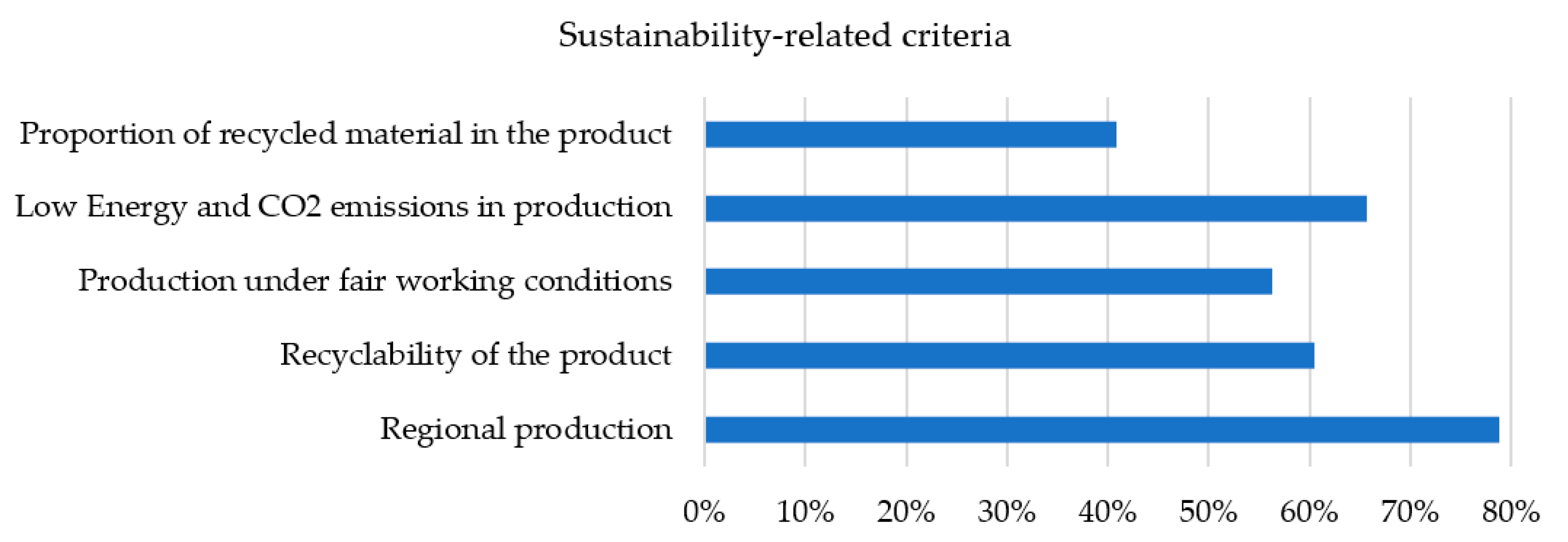 Buildings 13 00638 g006