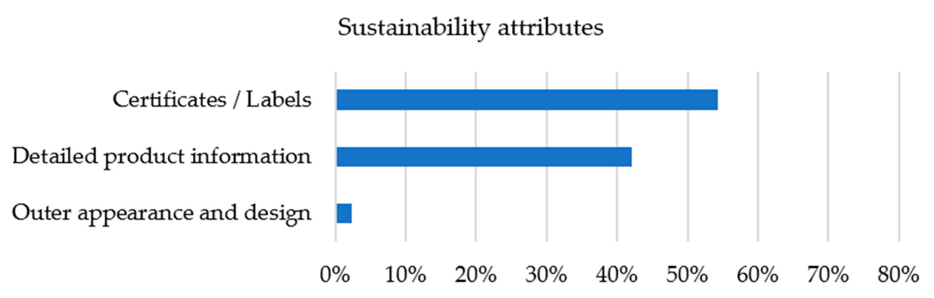Buildings 13 00638 g007