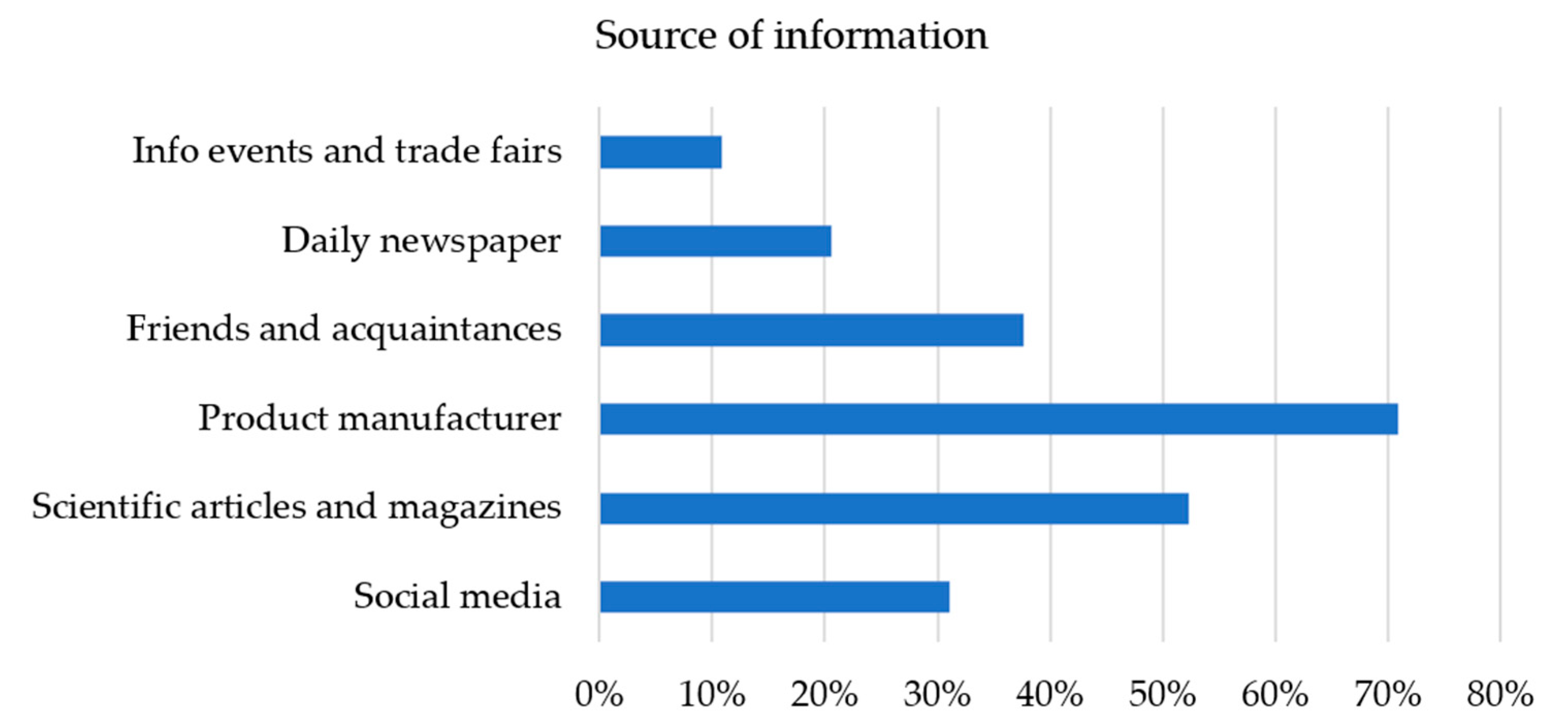Buildings 13 00638 g008