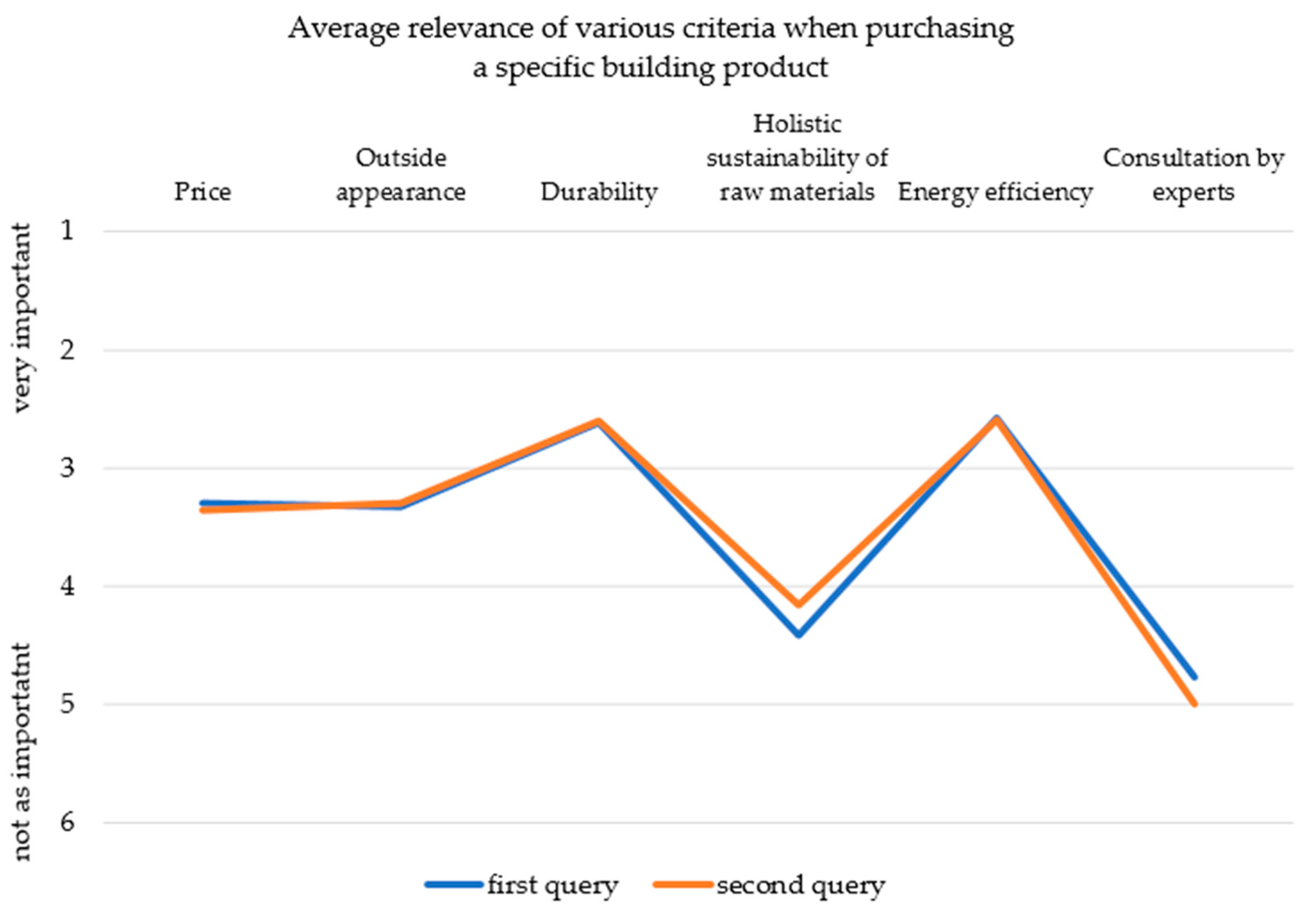 Buildings 13 00638 g009