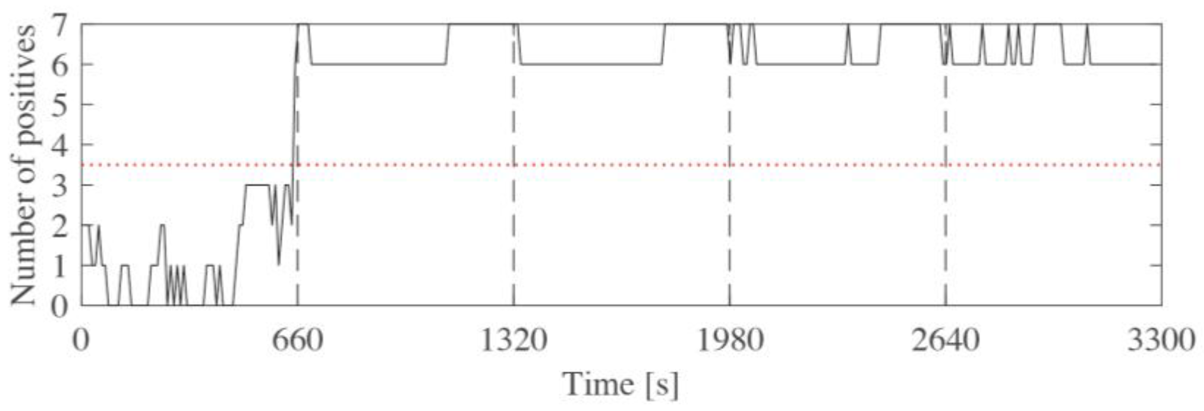 Buildings 13 00639 g008