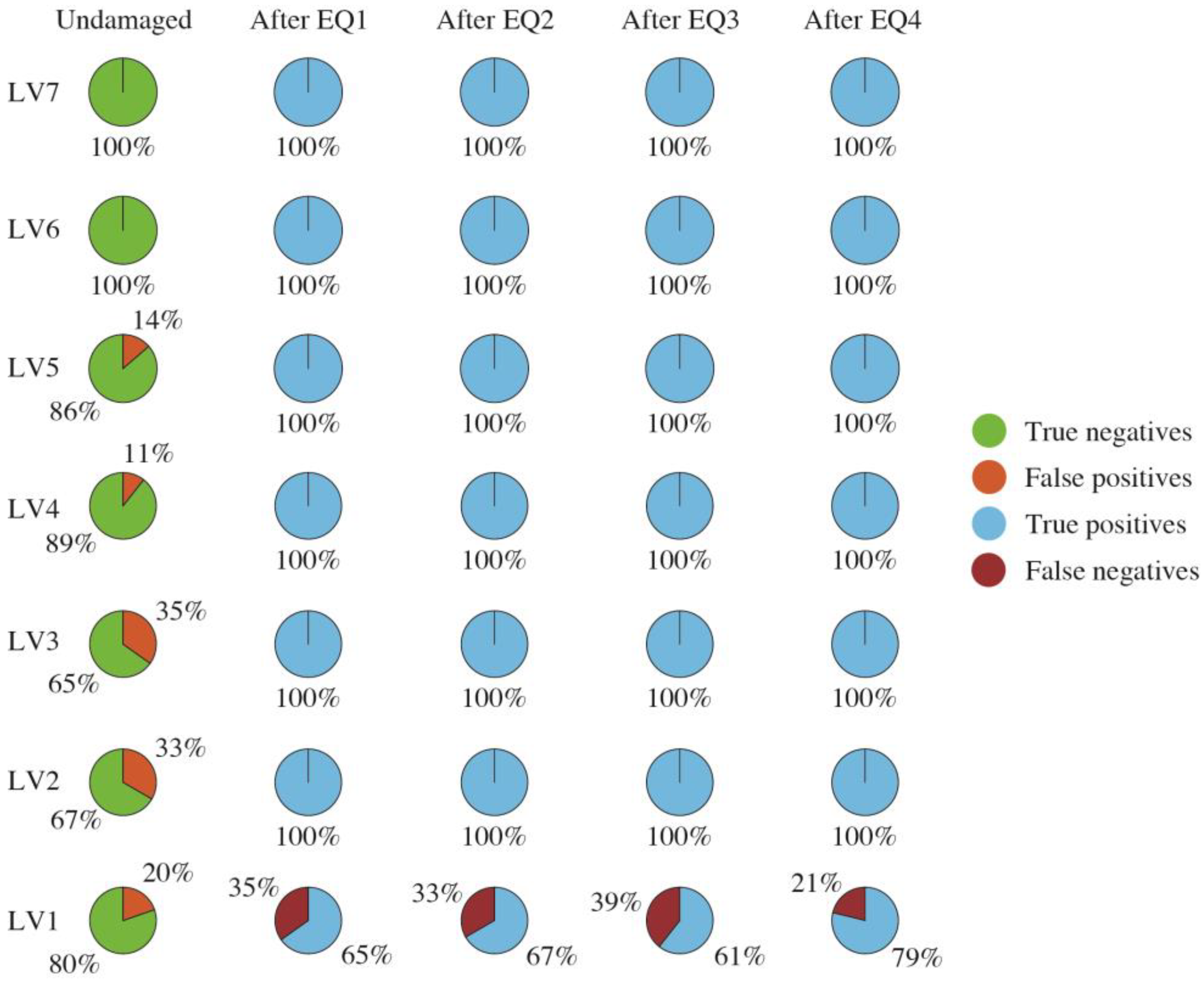 Buildings 13 00639 g009