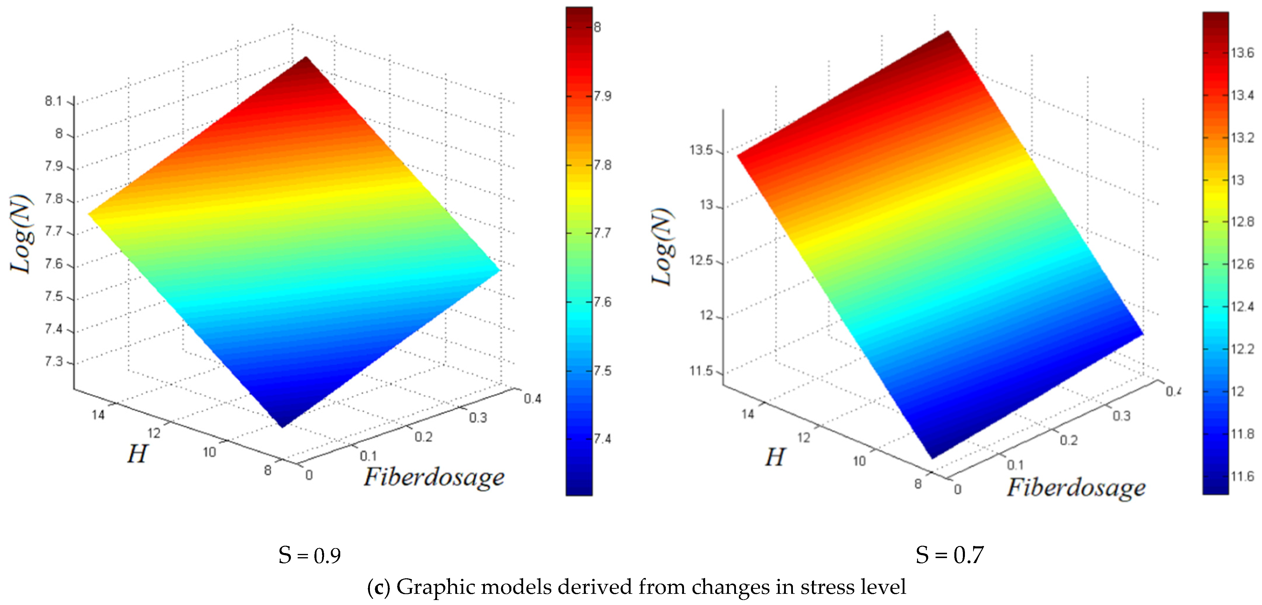 Buildings 13 00642 g006b