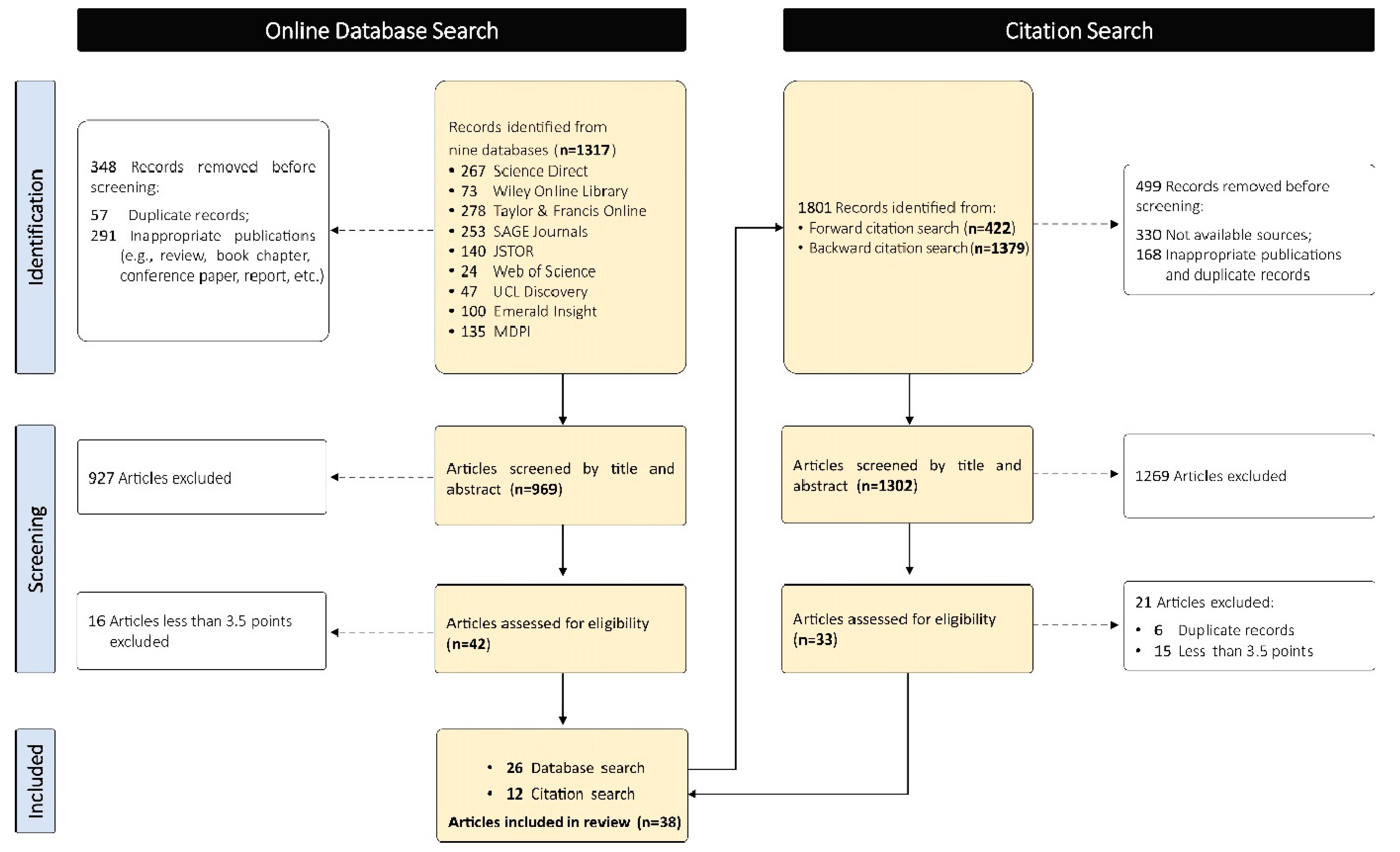 Buildings 13 00644 g001