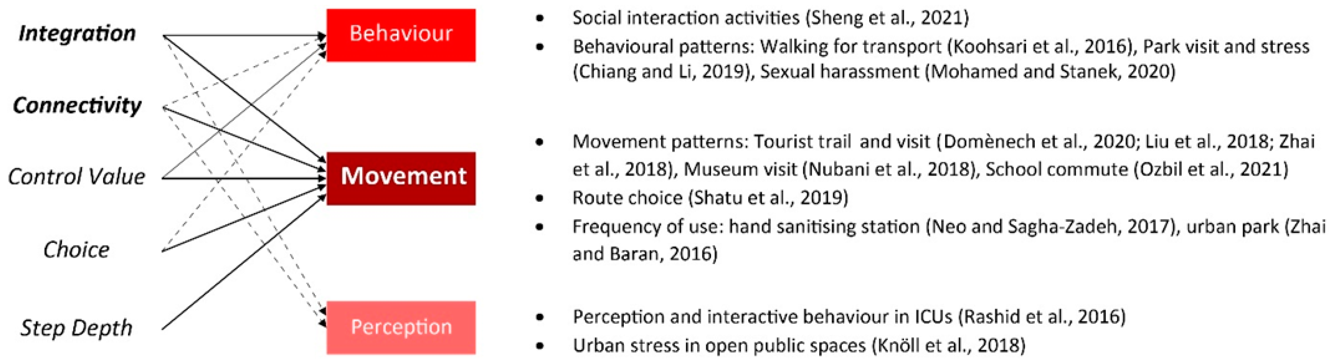 Buildings 13 00644 g004