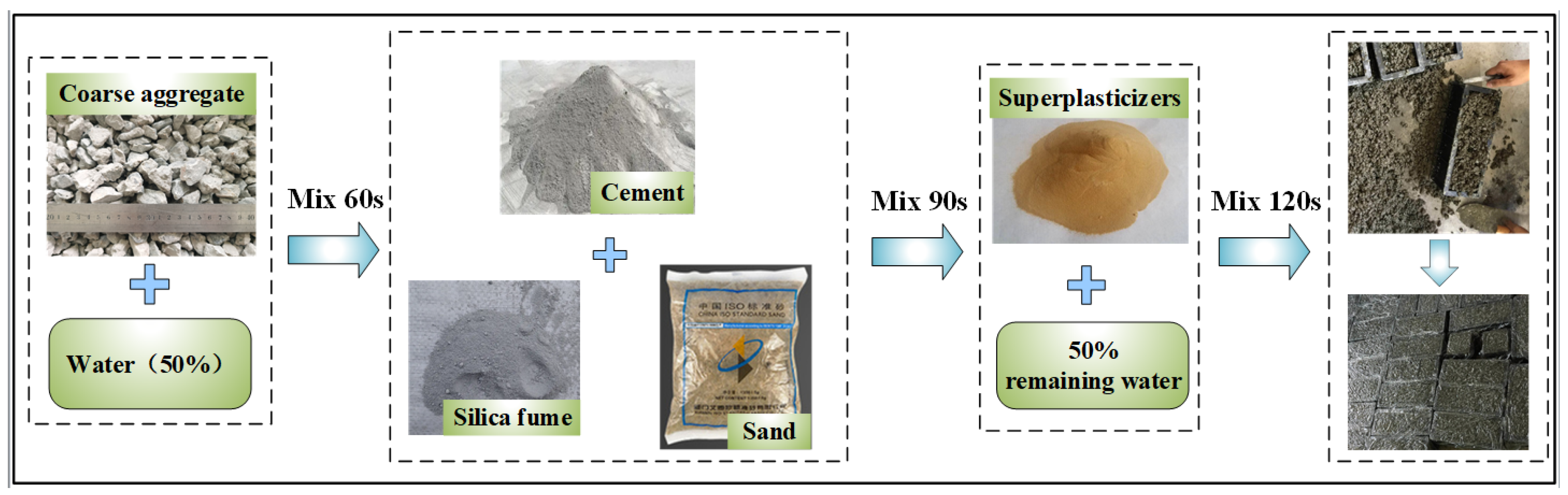 Buildings 13 00645 g003