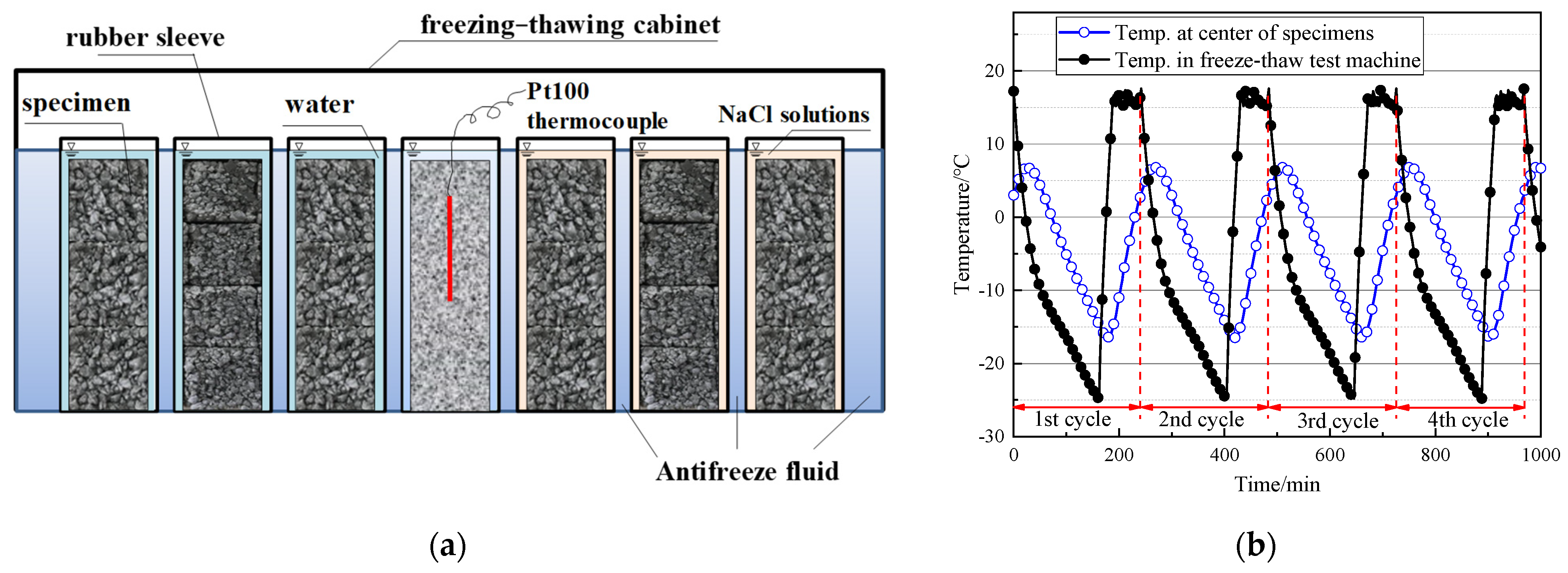 Buildings 13 00645 g005a
