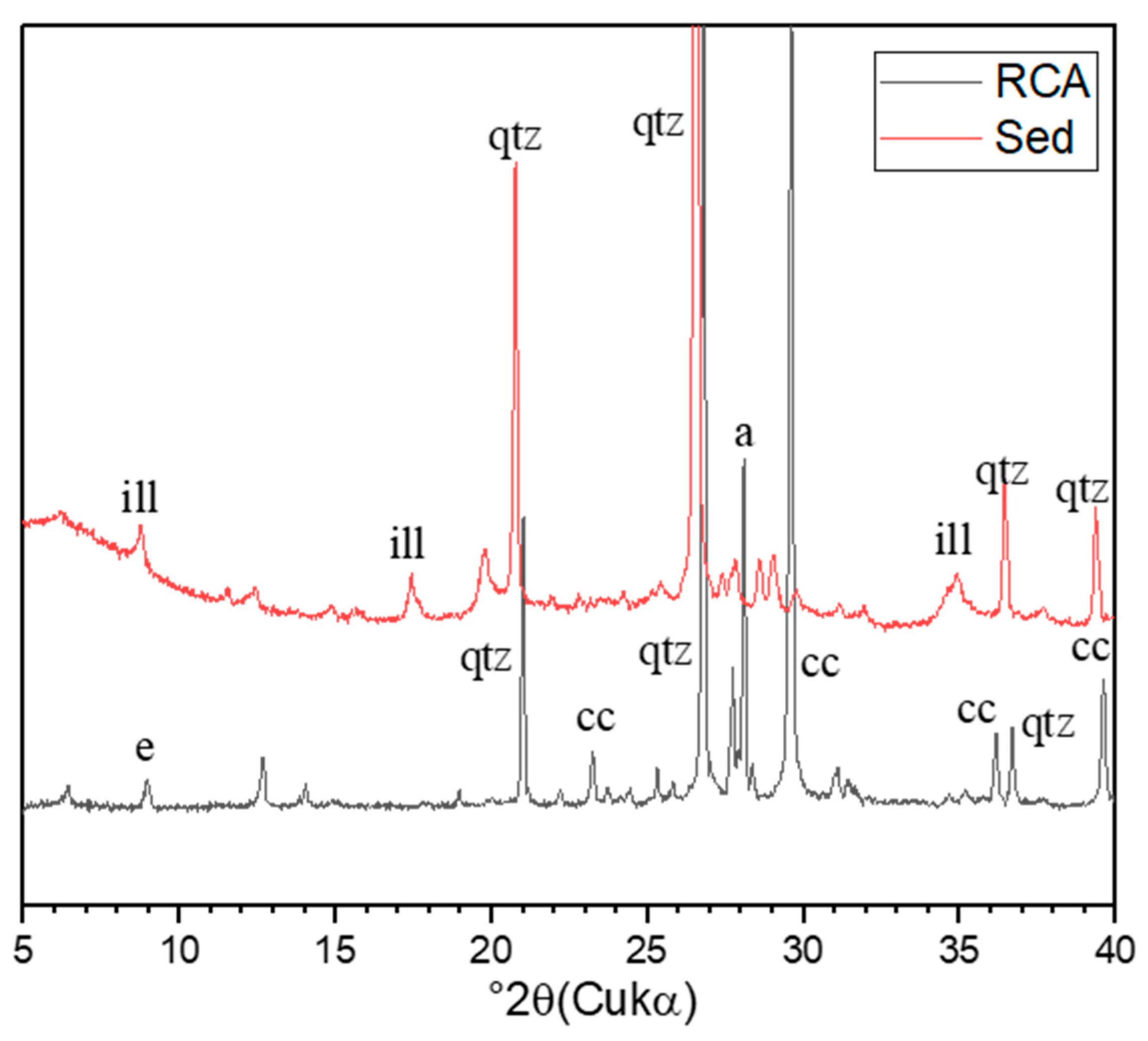 Buildings 13 00646 g002 550