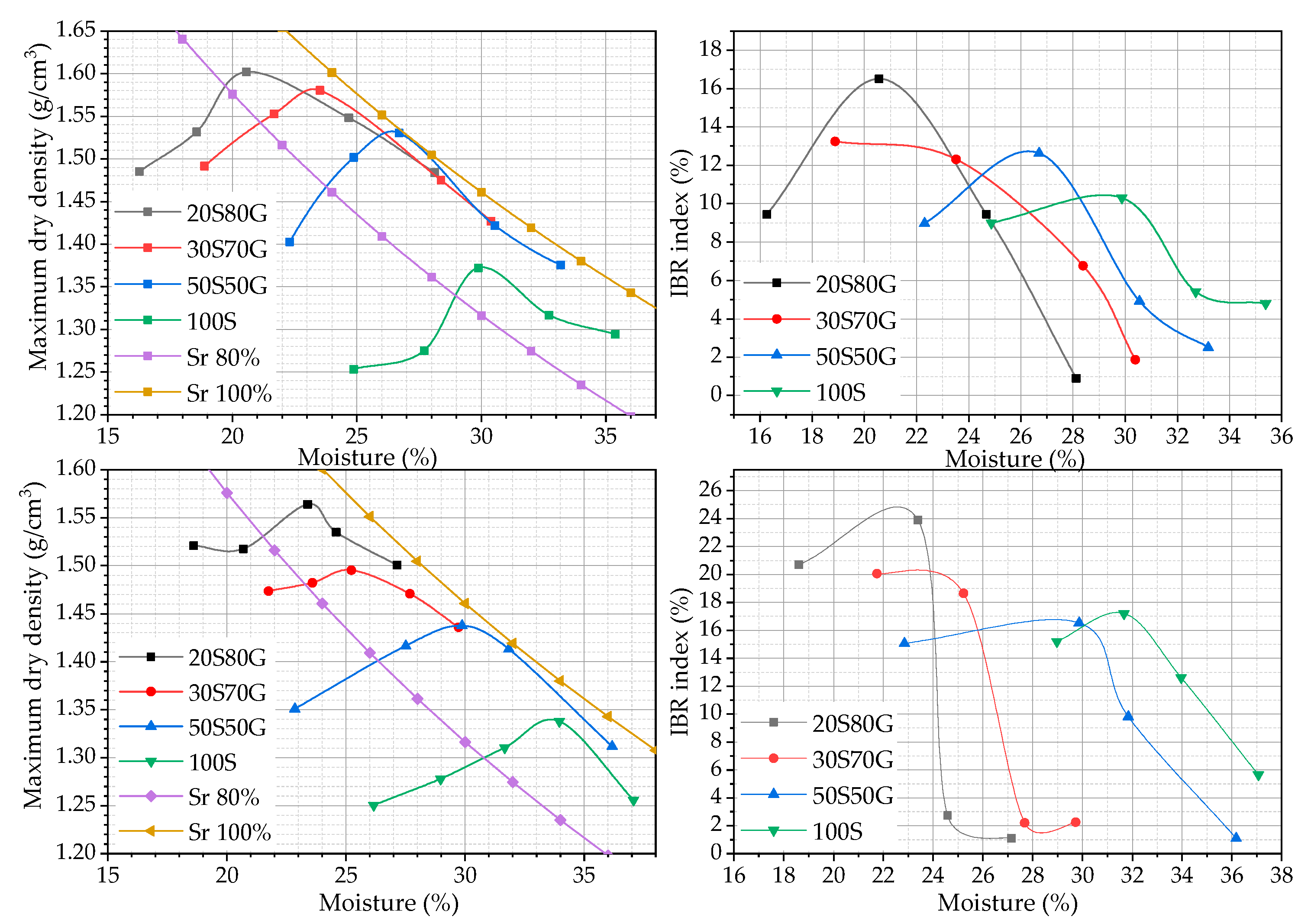 Buildings 13 00646 g004 550