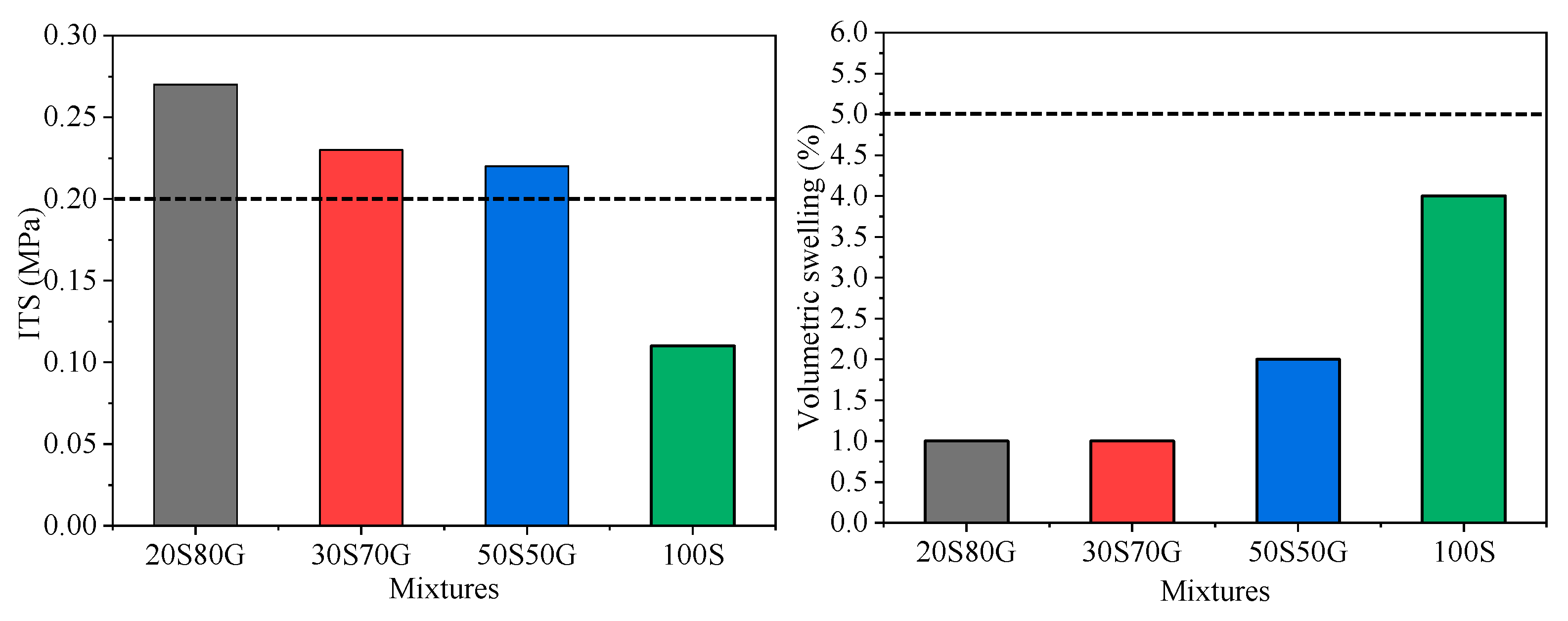 Buildings 13 00646 g005 550