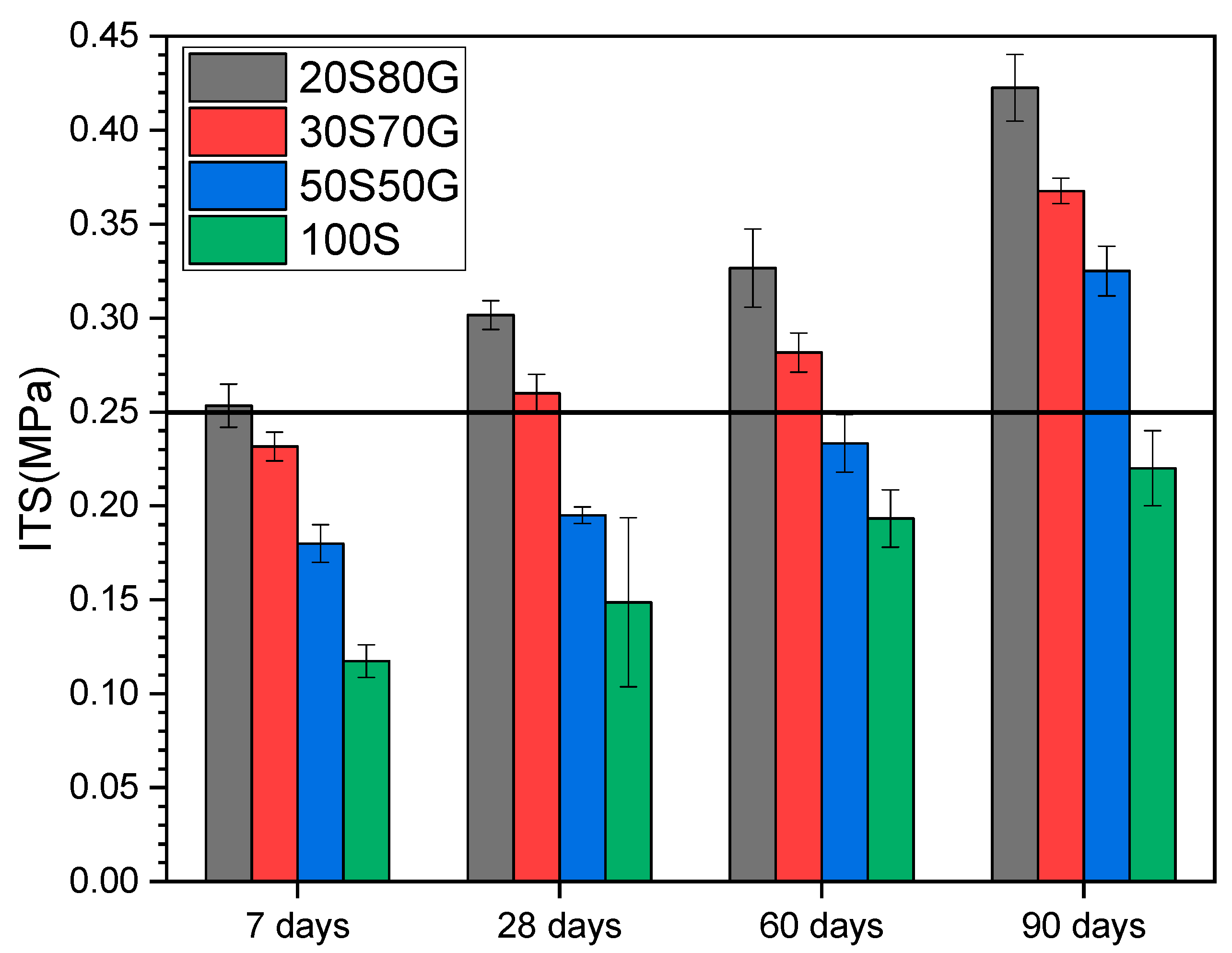 Buildings 13 00646 g006b 550
