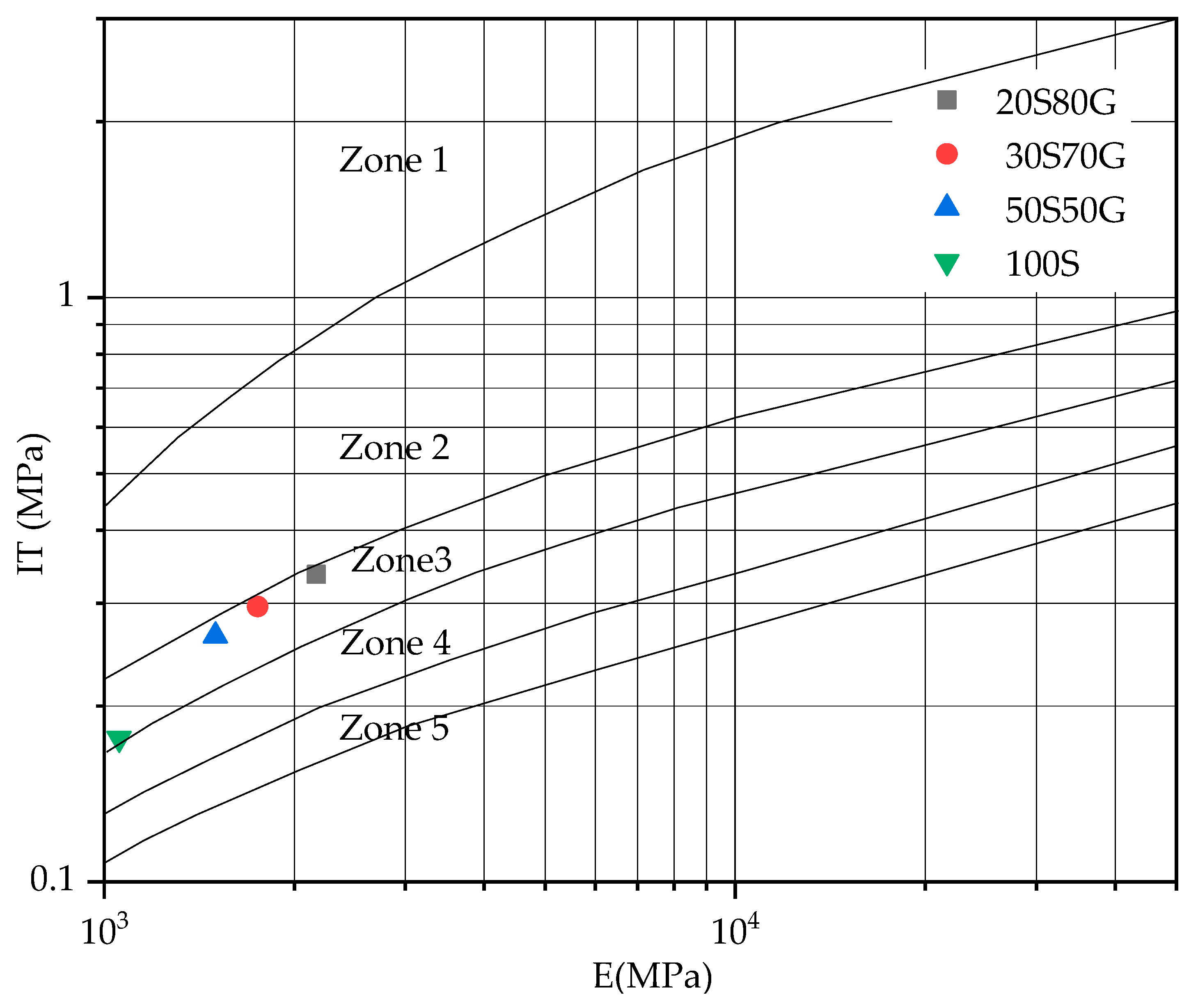 Buildings 13 00646 g007 550